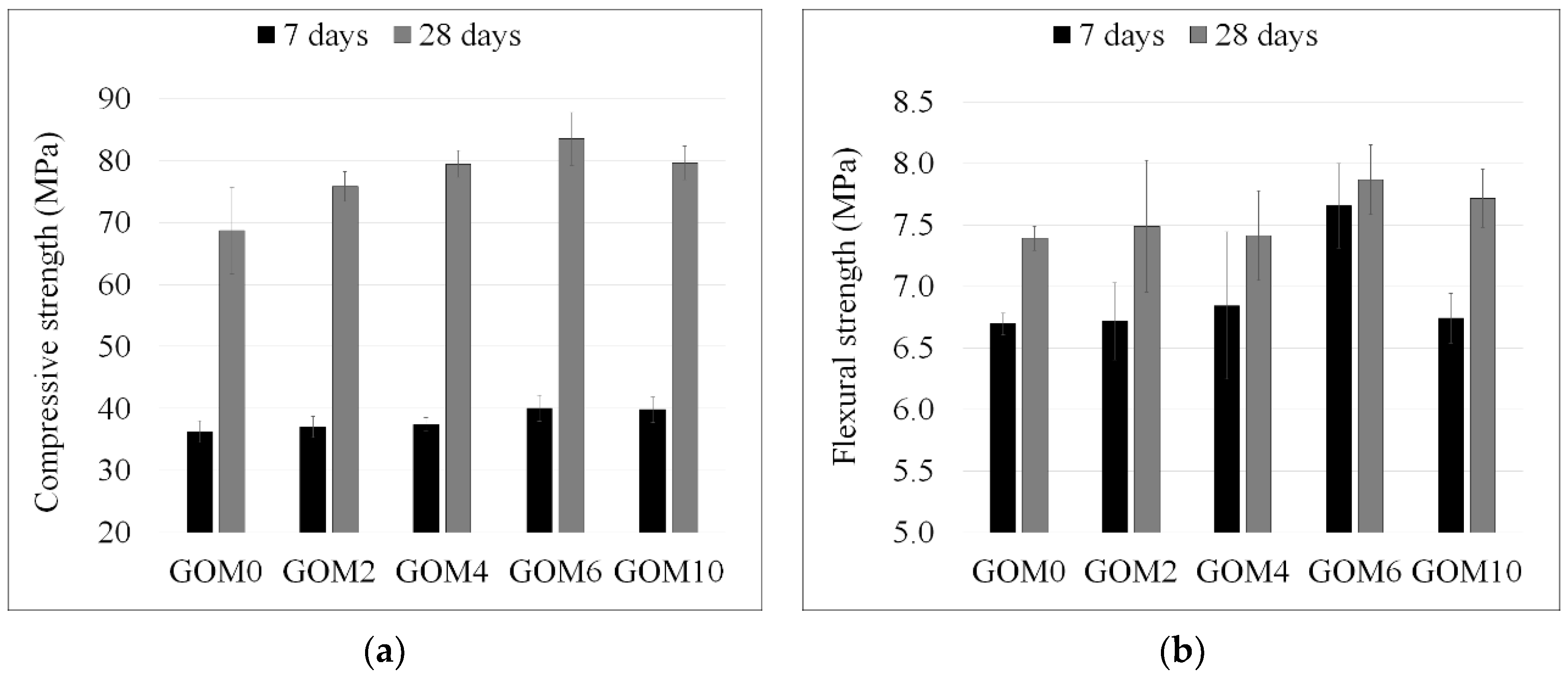Materials 12 00802 g008 550