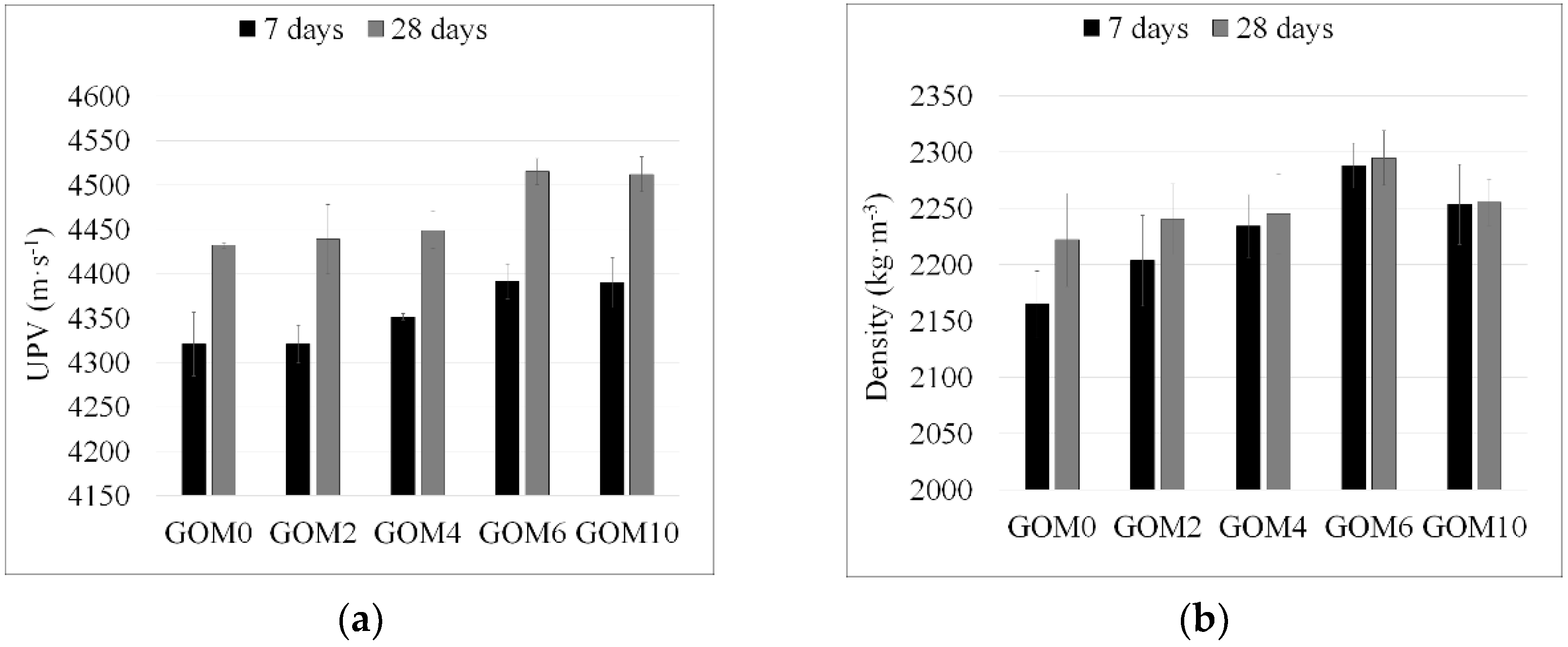 Materials 12 00802 g009 550