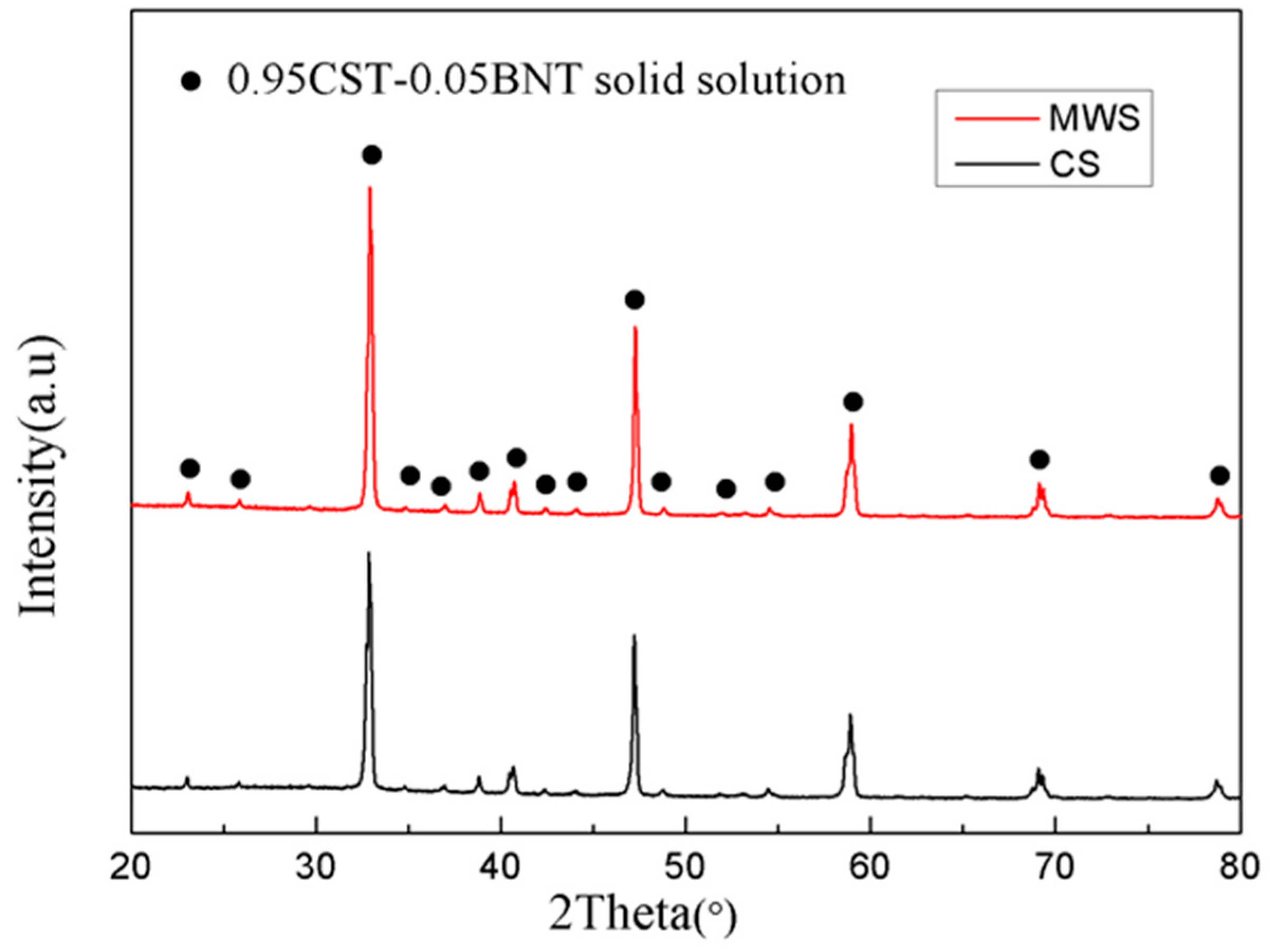 Materials 12 00803 g001