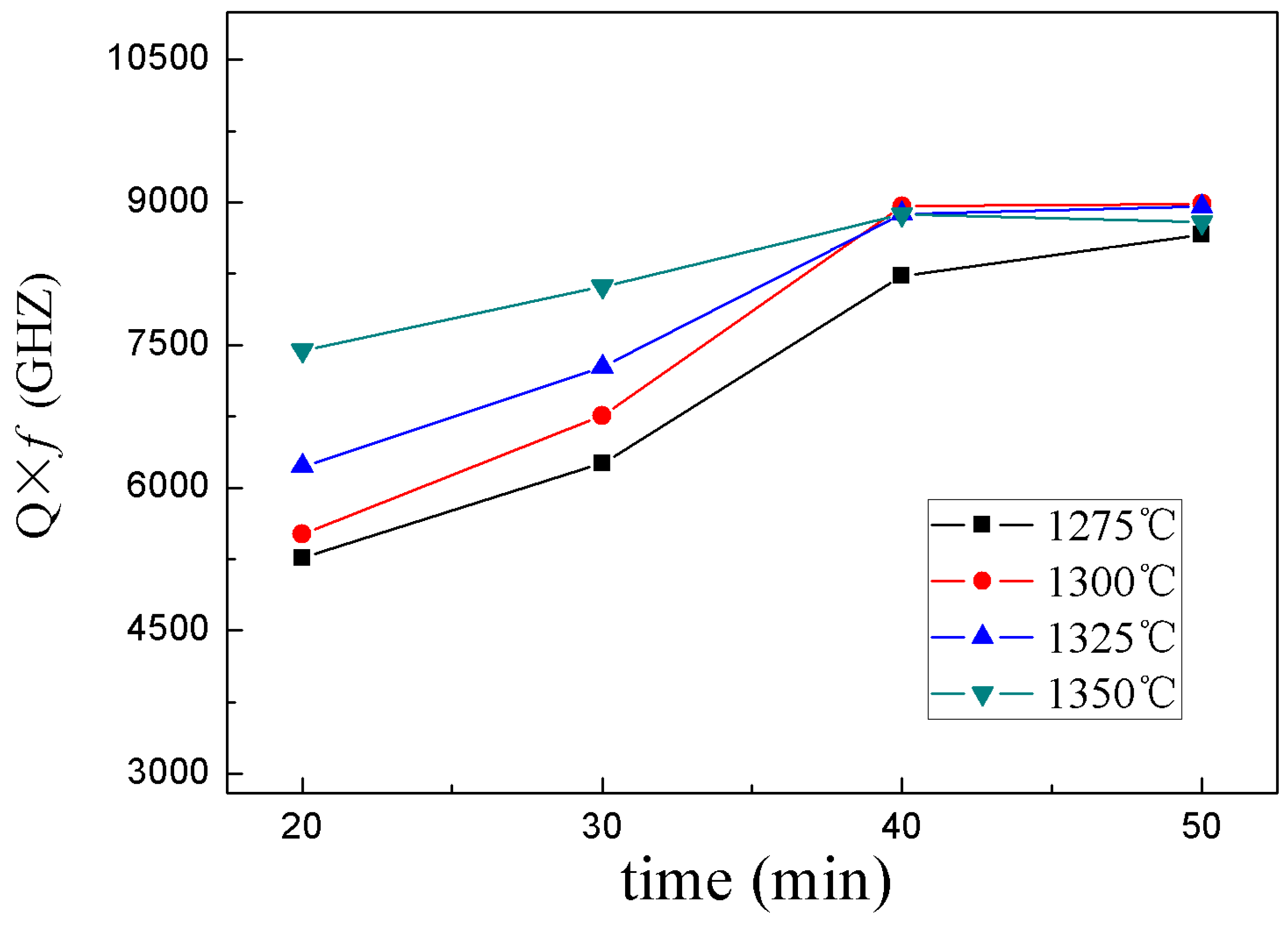 Materials 12 00803 g005