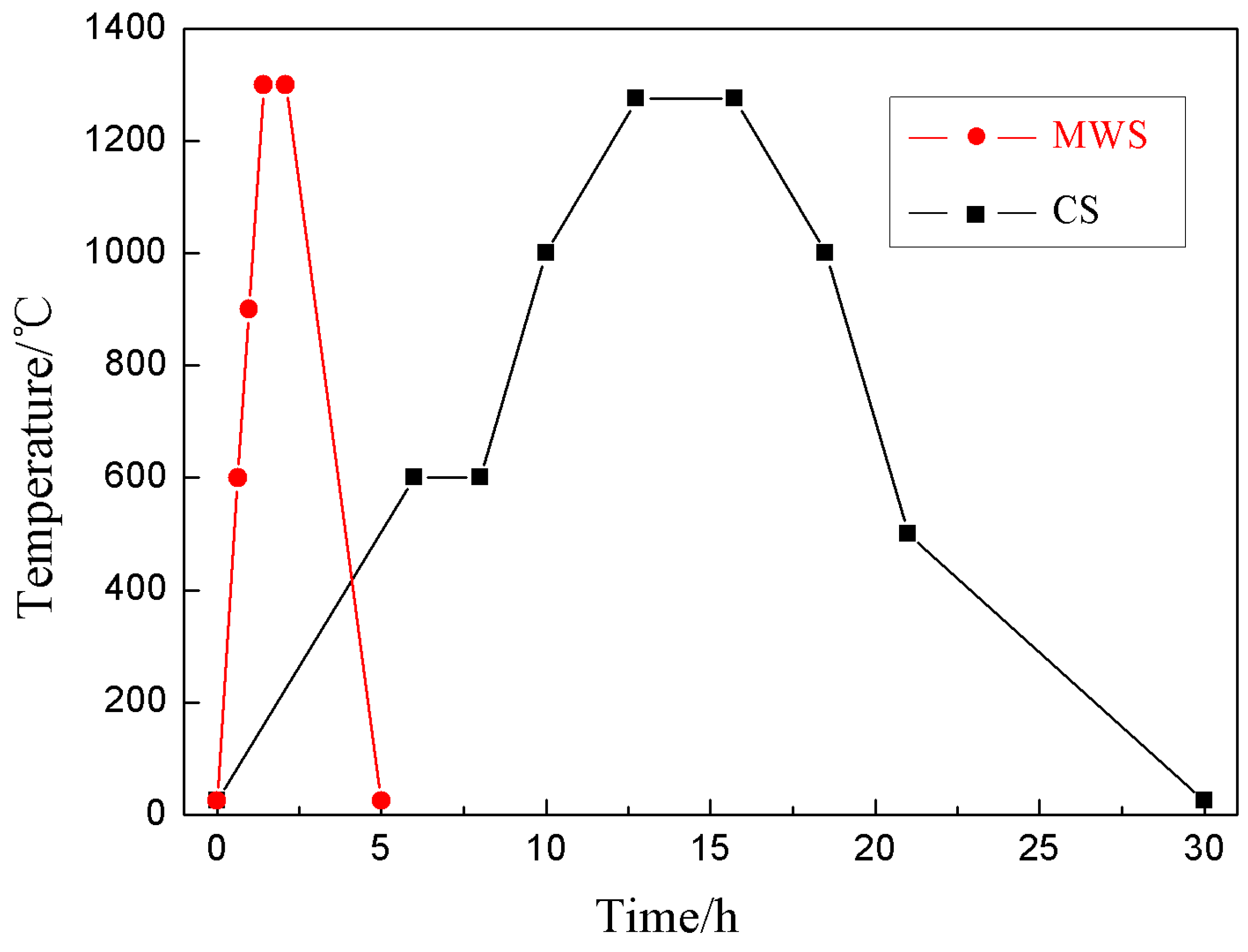 Materials 12 00803 g006