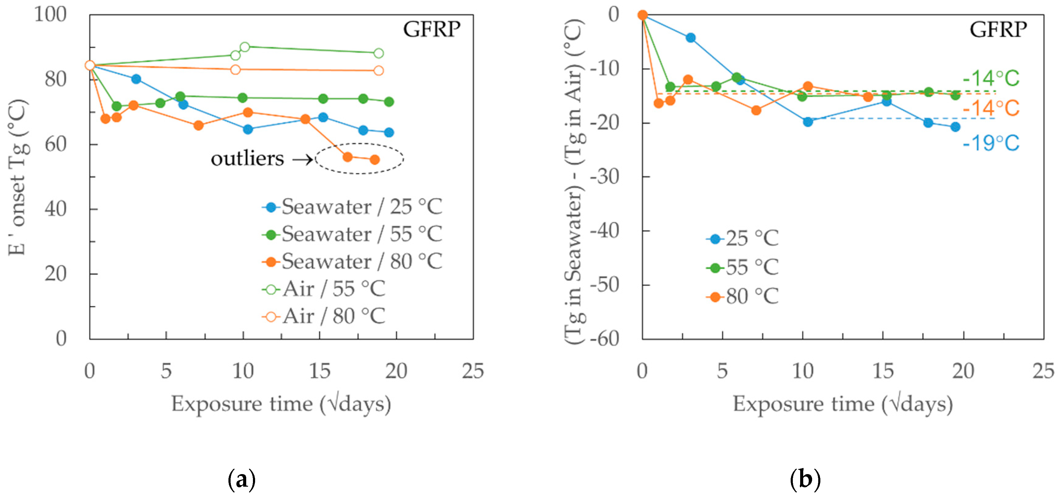 Materials 12 00807 g010 Materials 12 00807 g010