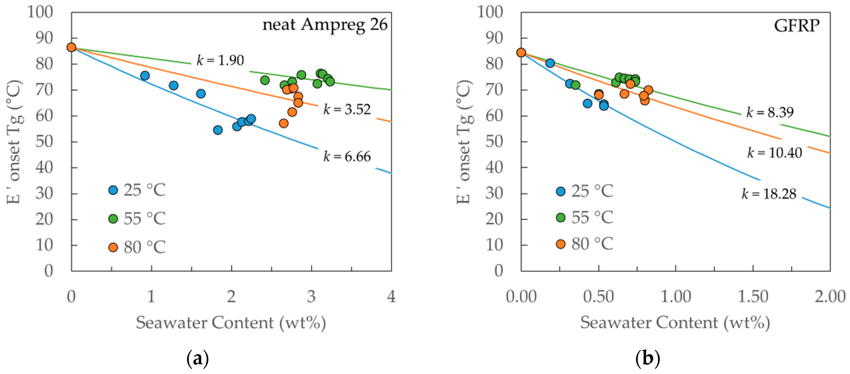 Materials 12 00807 g012 Materials 12 00807 g012