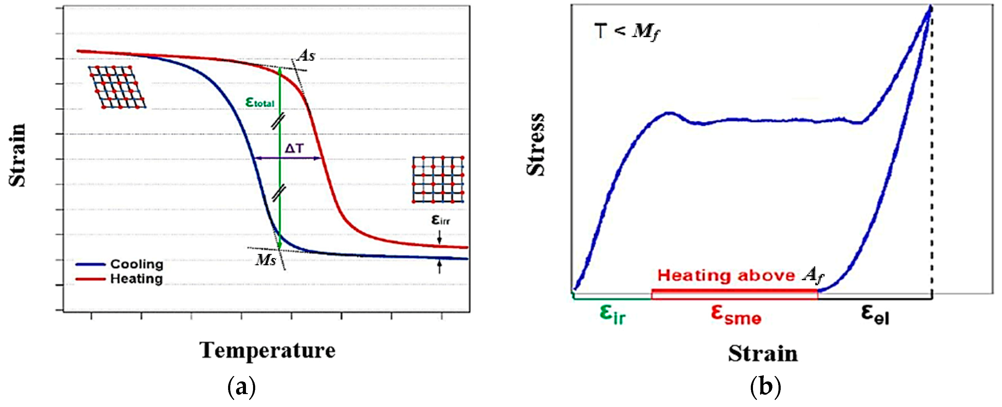 Materials Free FullText Advances in Selective Laser Melting of