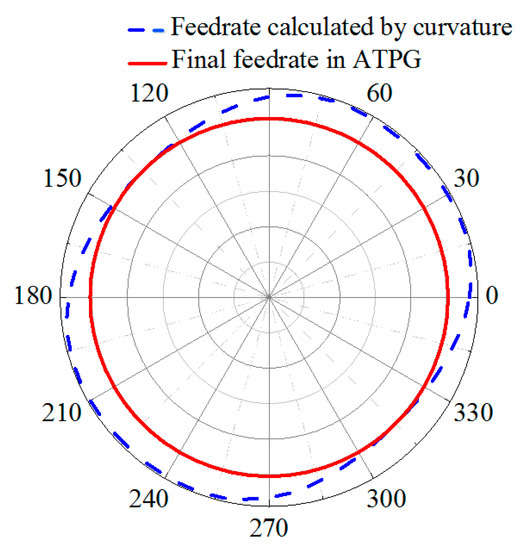 Adaptive Spiral Tool Path Generation for Diamond Turning of Large ...