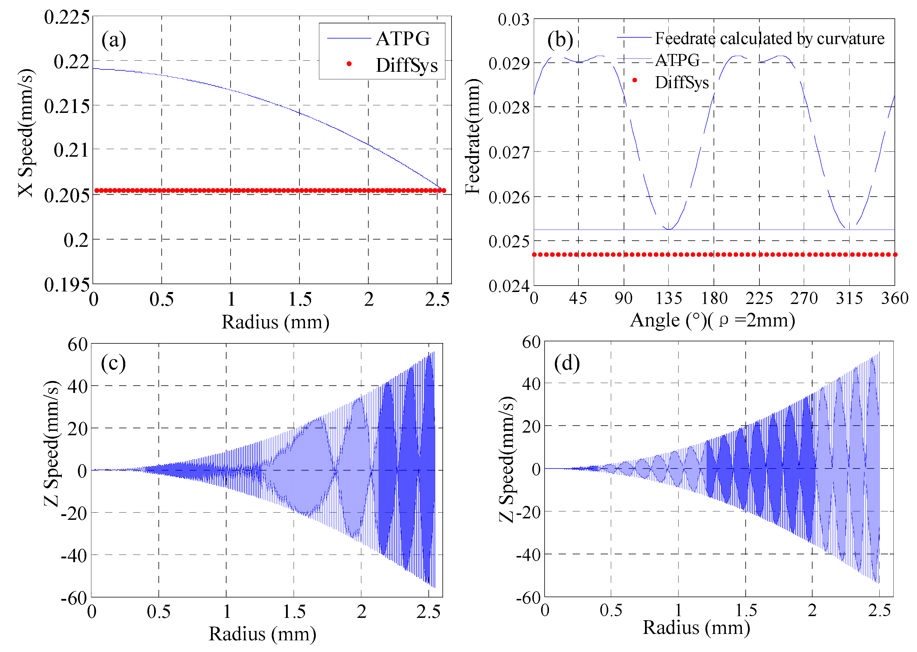 Materials 12 00810 g009