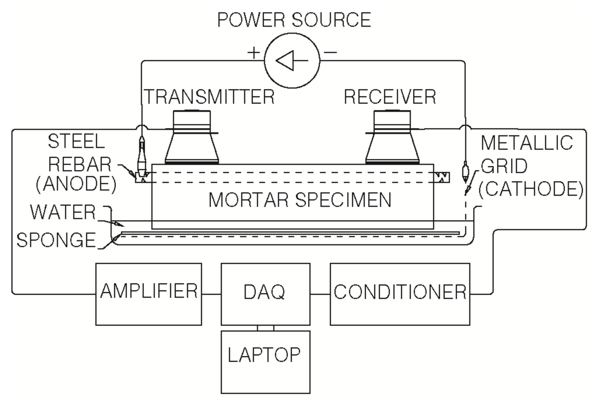 Materials 12 00813 g003 550