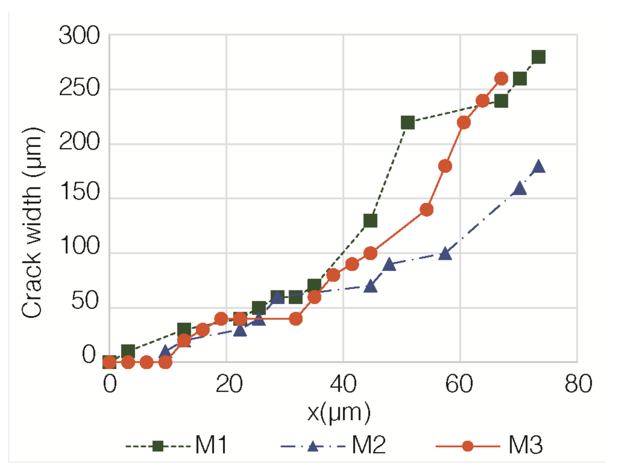 Materials 12 00813 g008 550