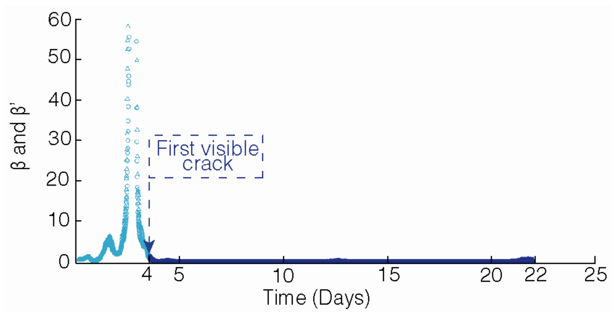 Materials 12 00813 g009 550