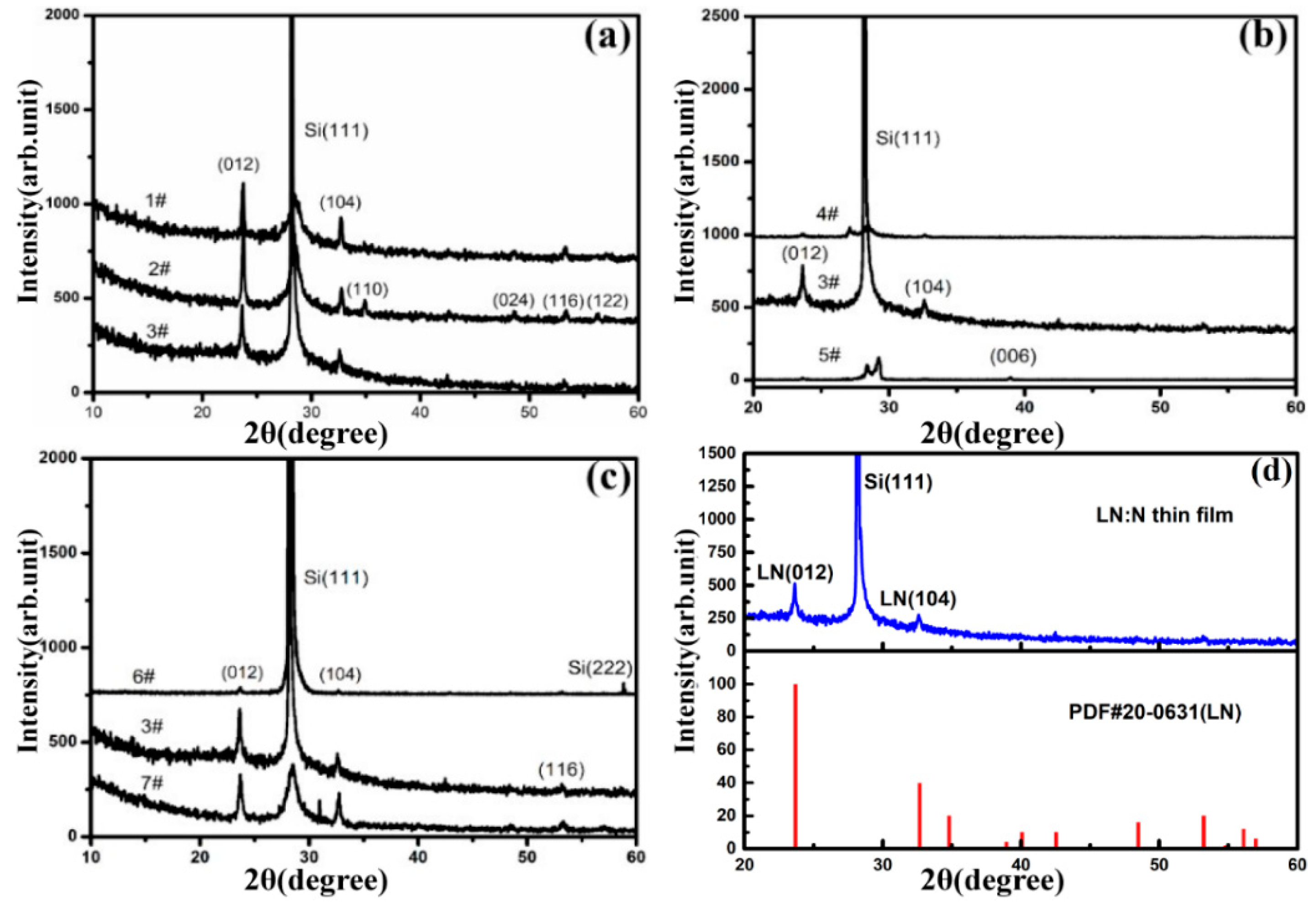Materials 12 00819 g001 Materials 12 00819 g001