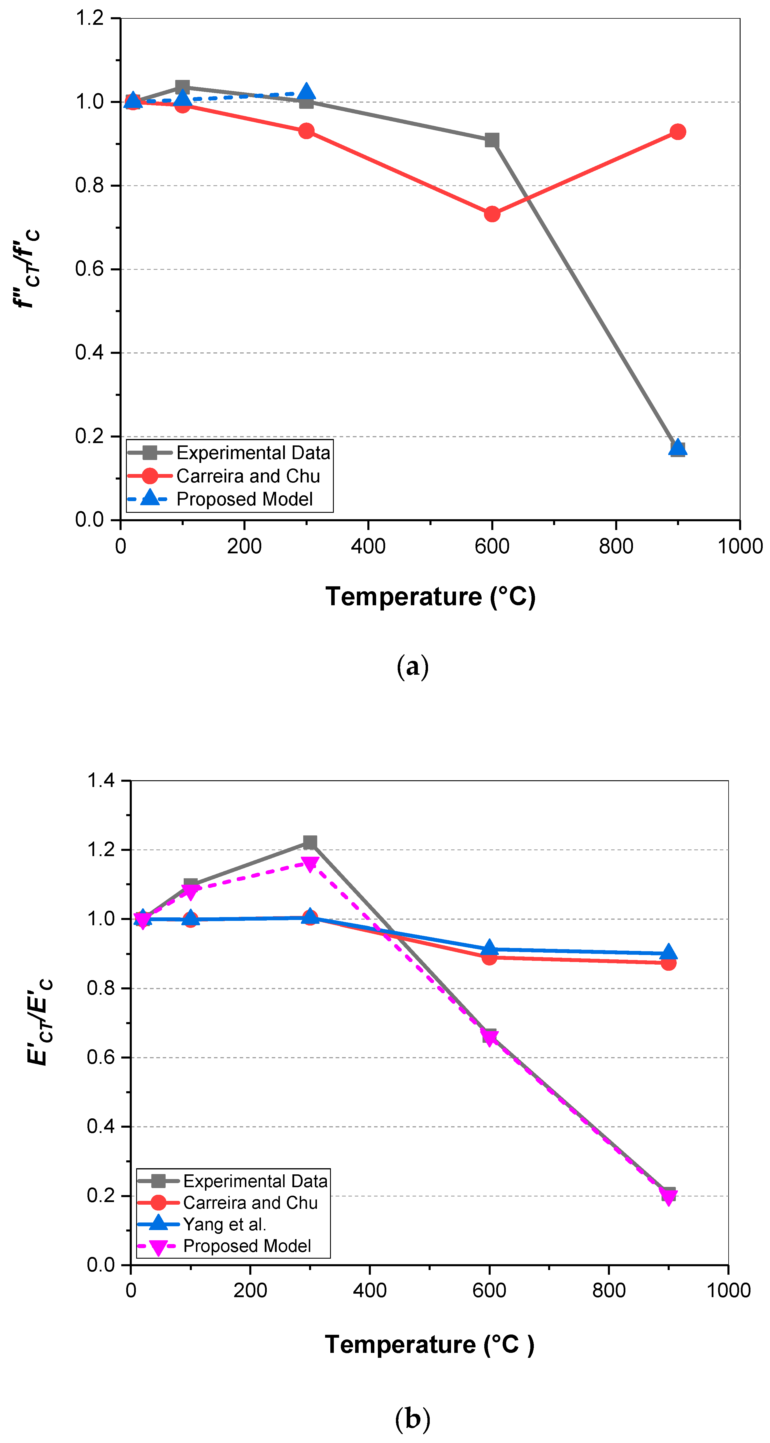 Materials 12 00822 g008