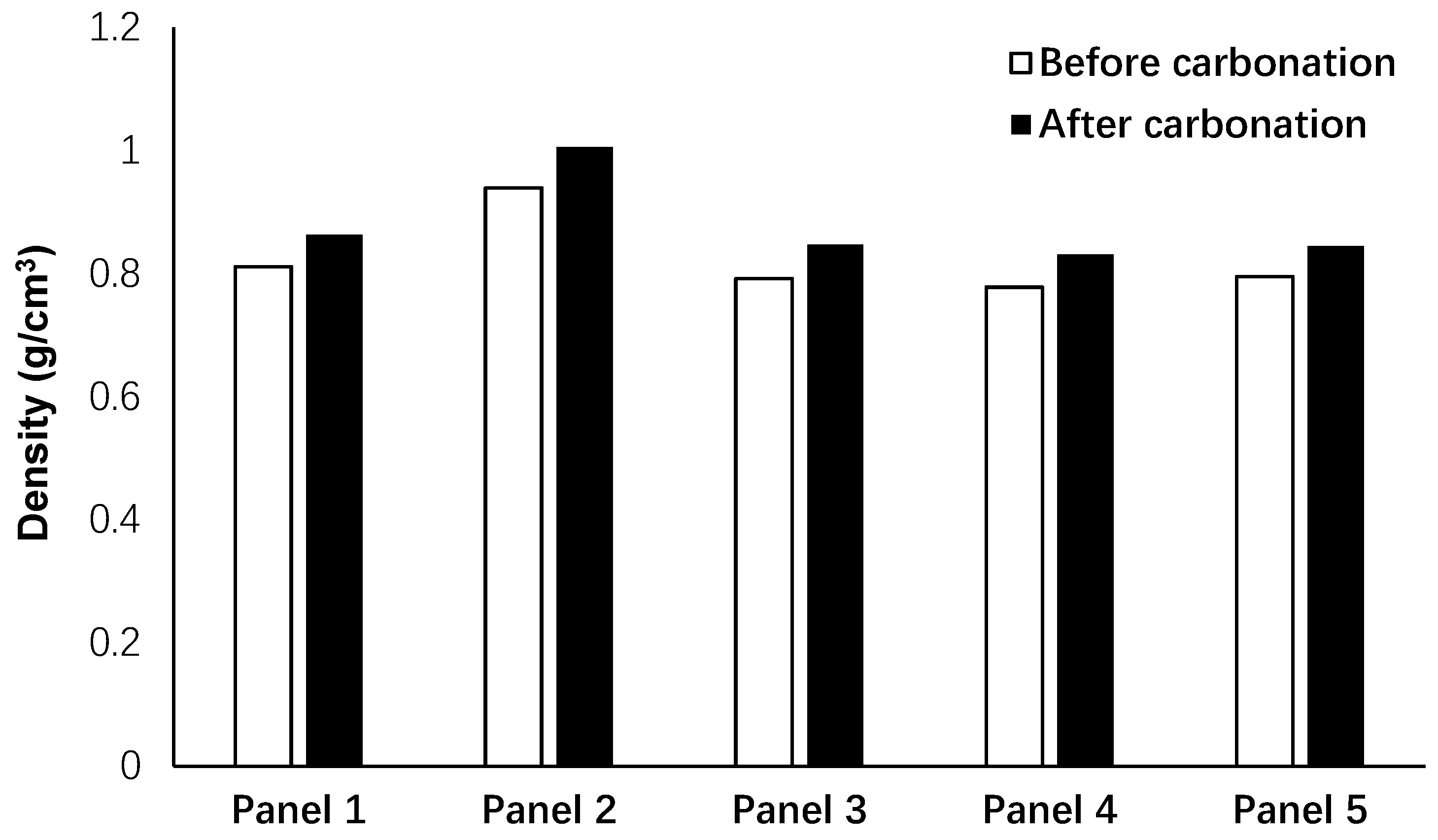 Materials 12 00825 g007 Materials 12 00825 g007