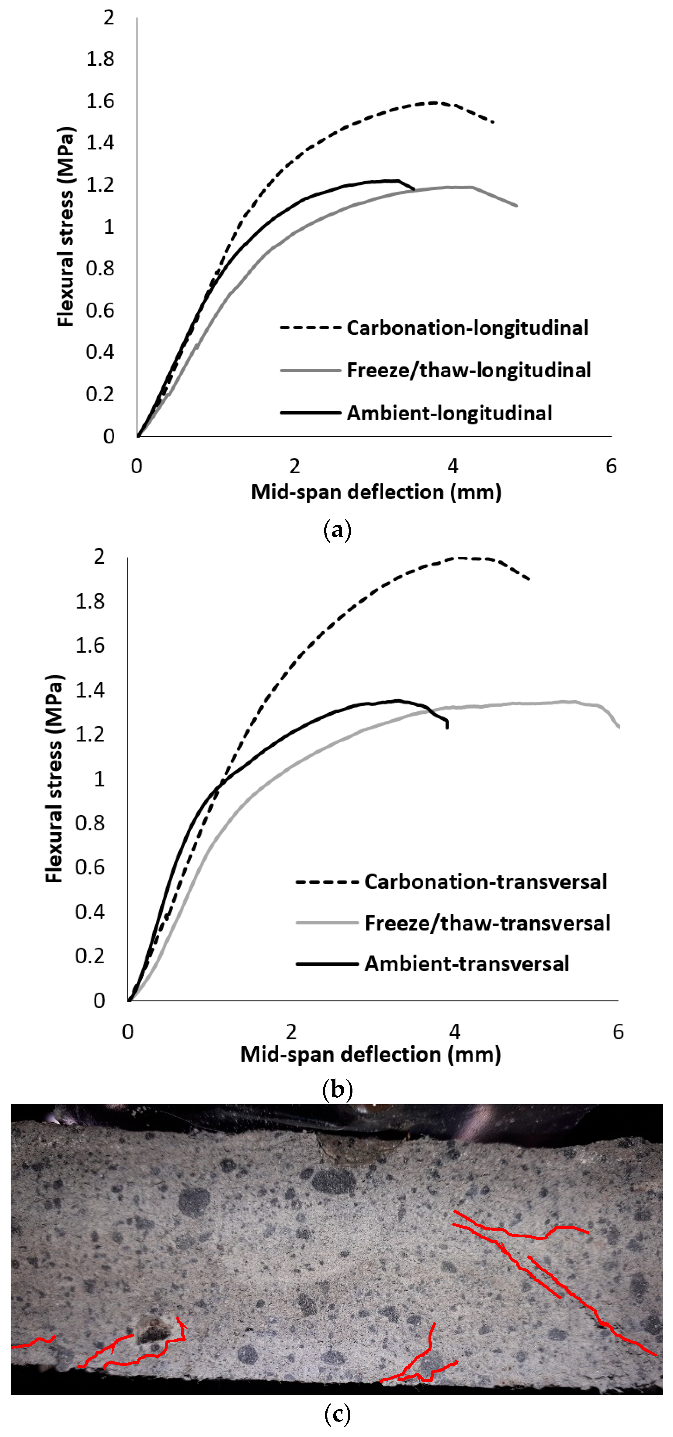 Materials 12 00825 g009 Materials 12 00825 g009