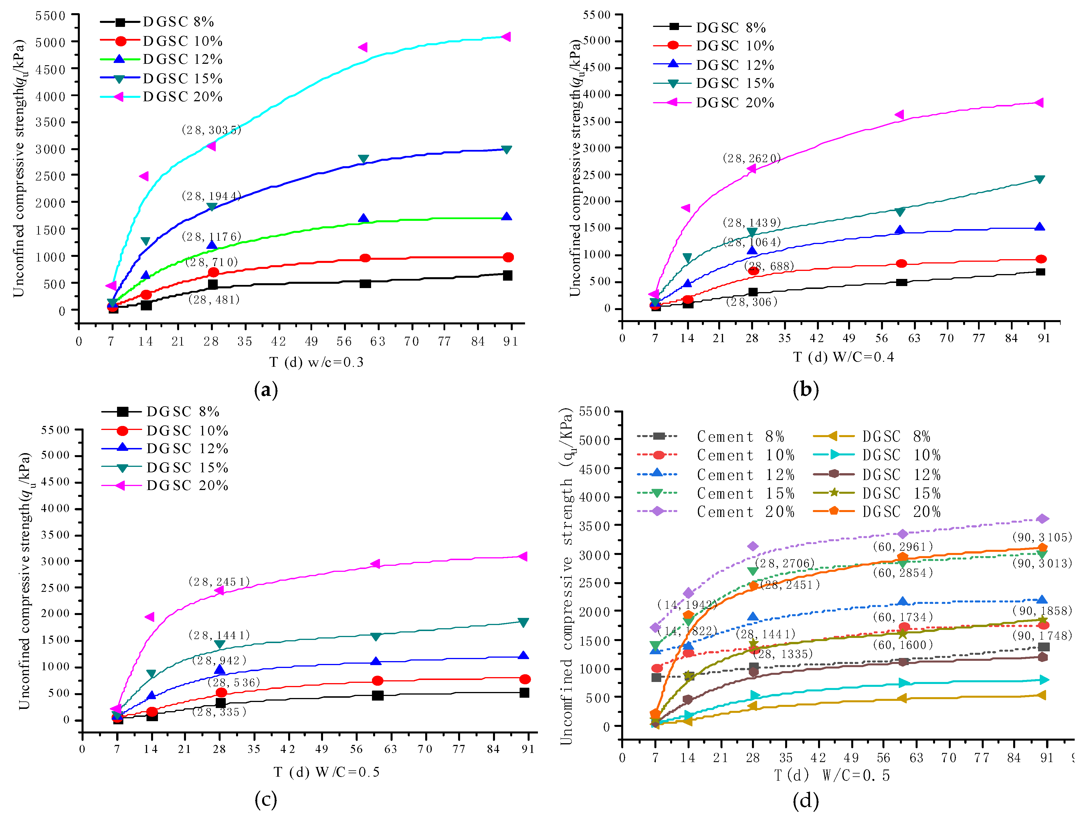 Materials 12 00826 g004