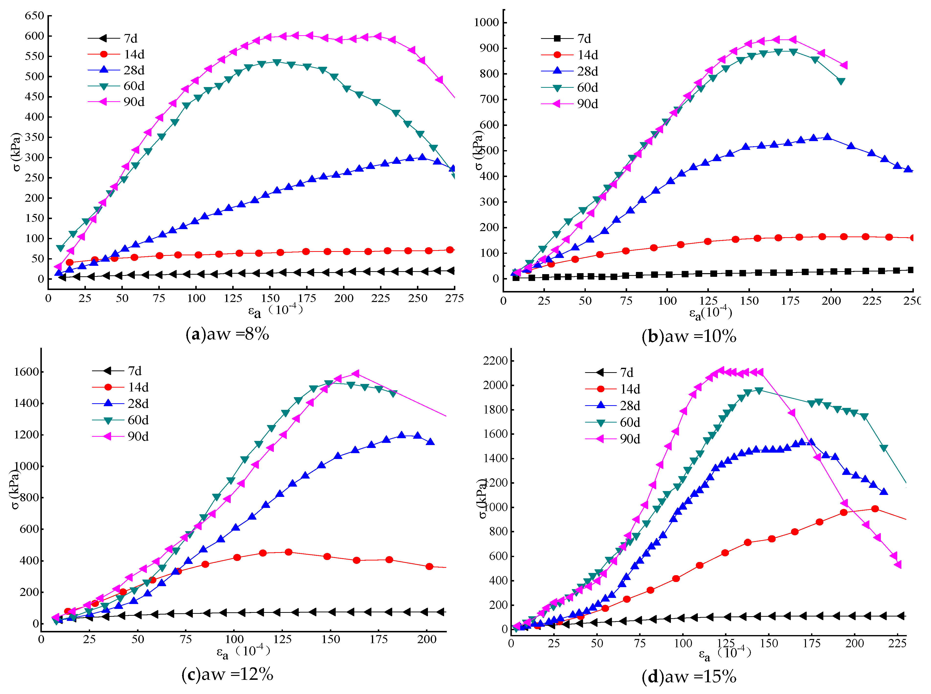 Materials 12 00826 g005a