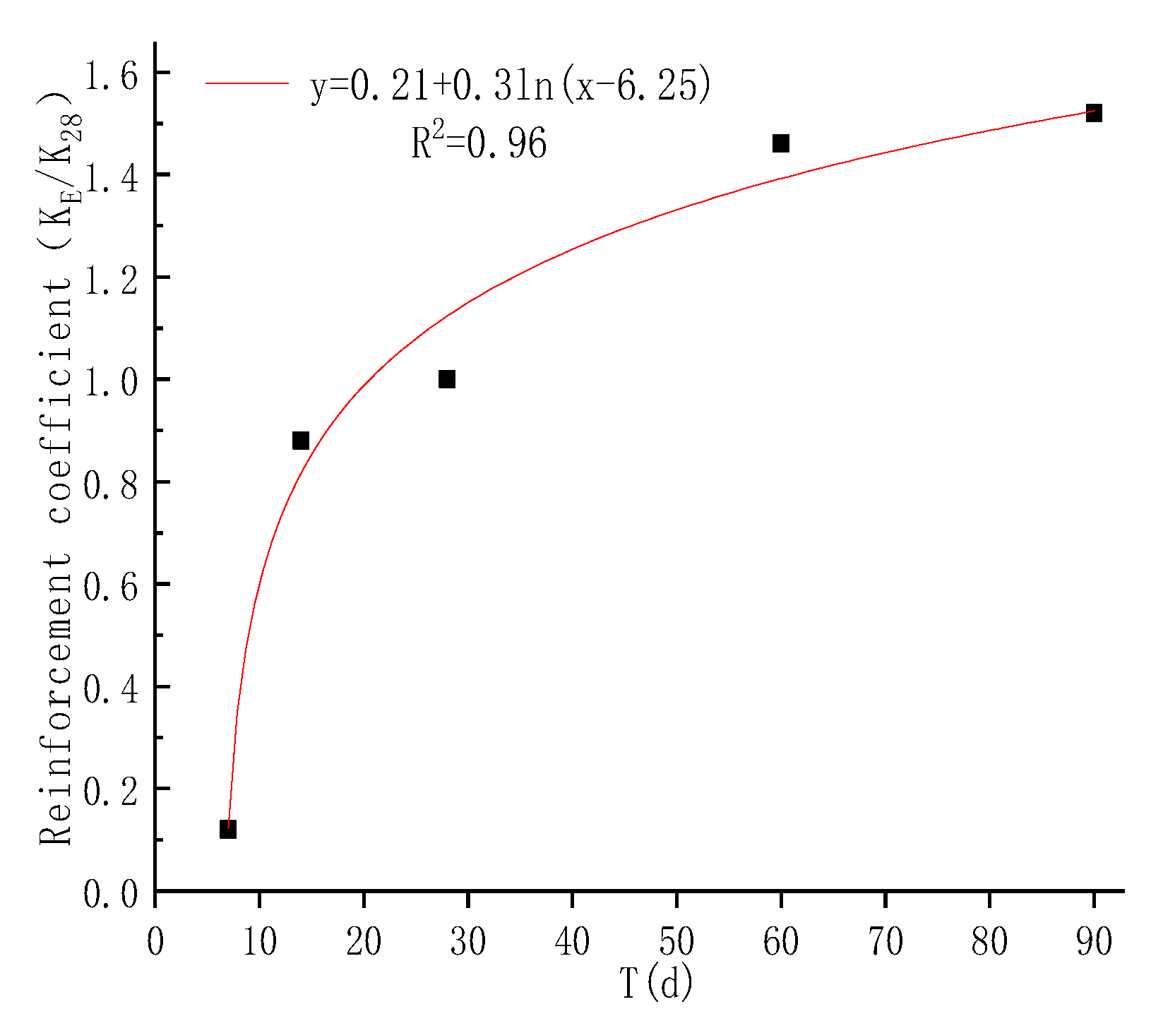 Materials 12 00826 g009