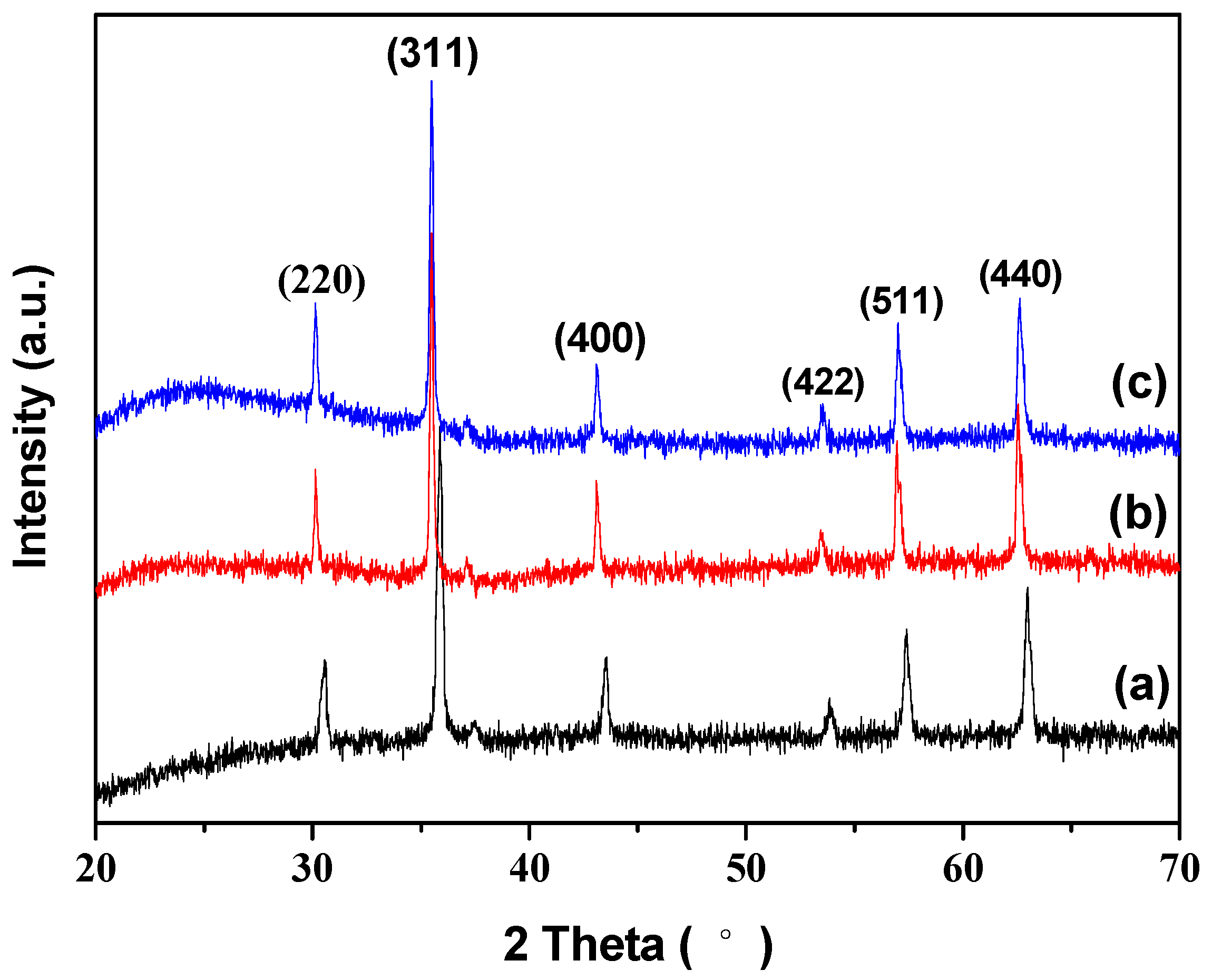 Materials 12 00828 g002