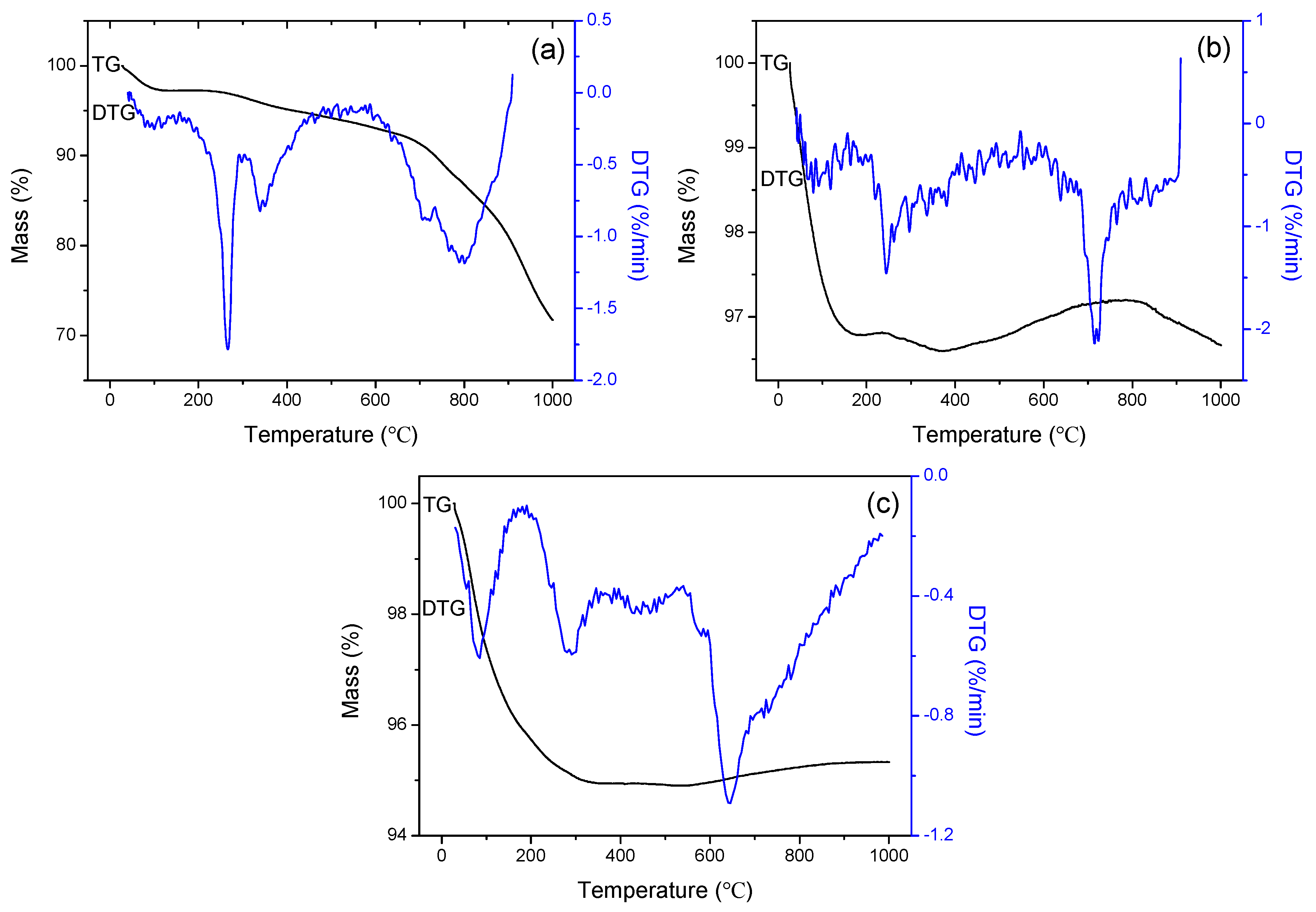 Materials 12 00828 g005
