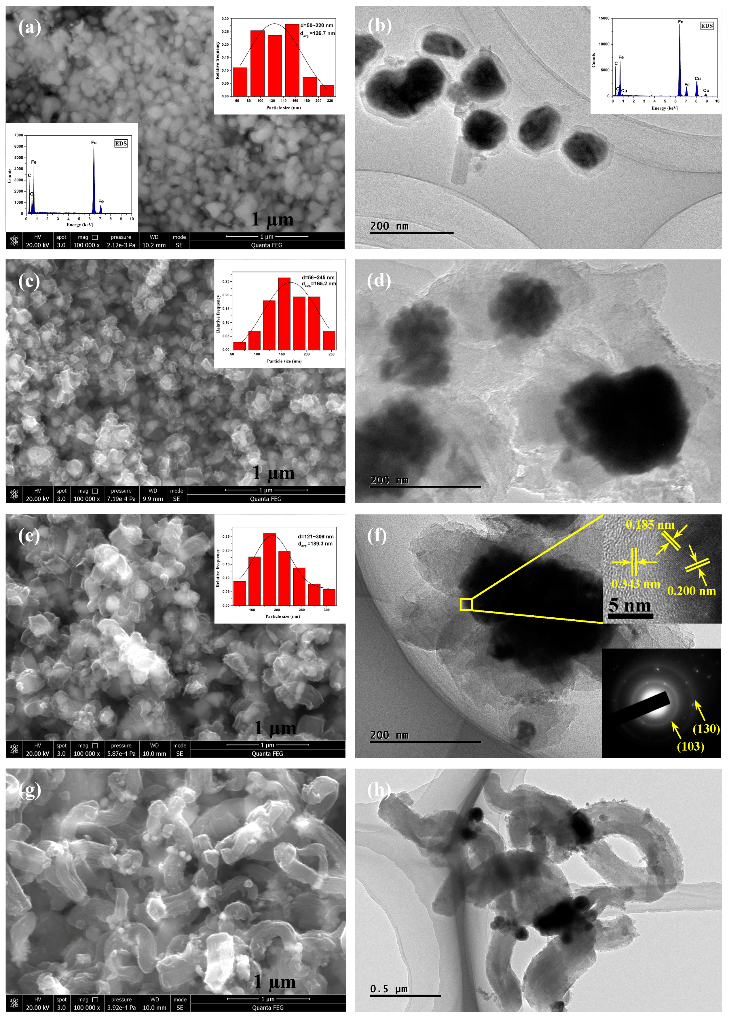 Materials 12 00829 g003 Materials 12 00829 g003
