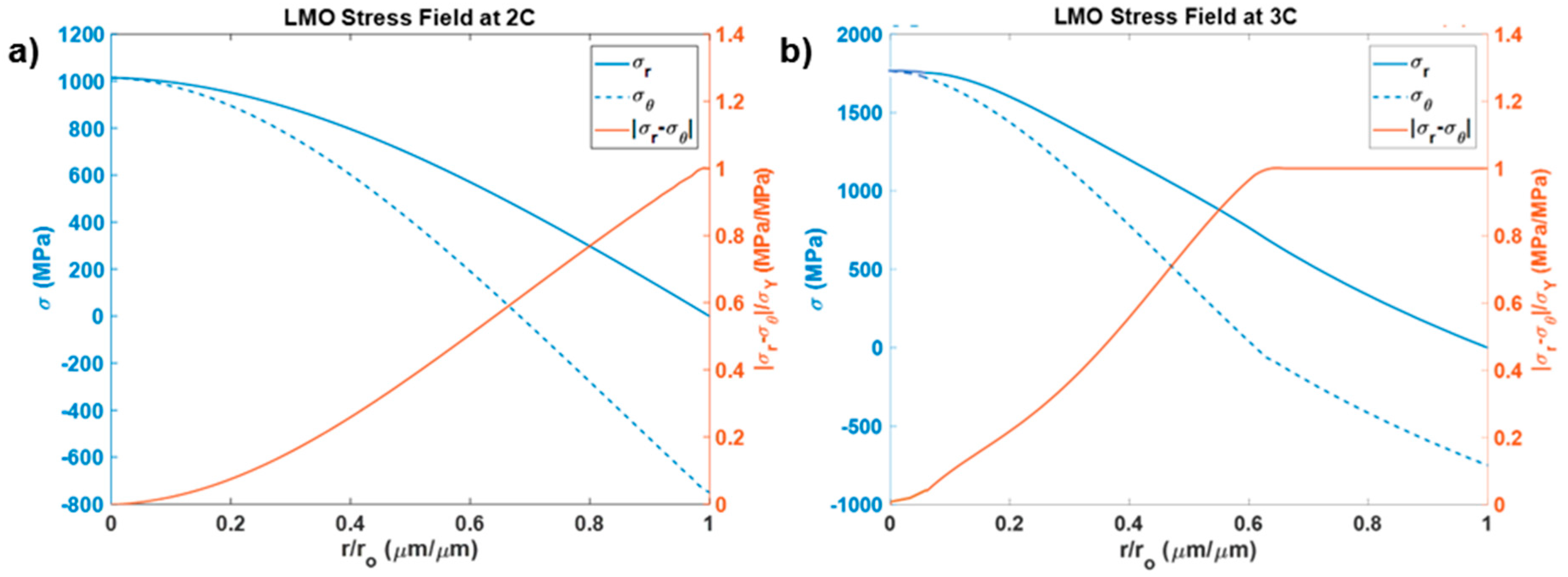 Materials 12 00831 g002 Materials 12 00831 g002