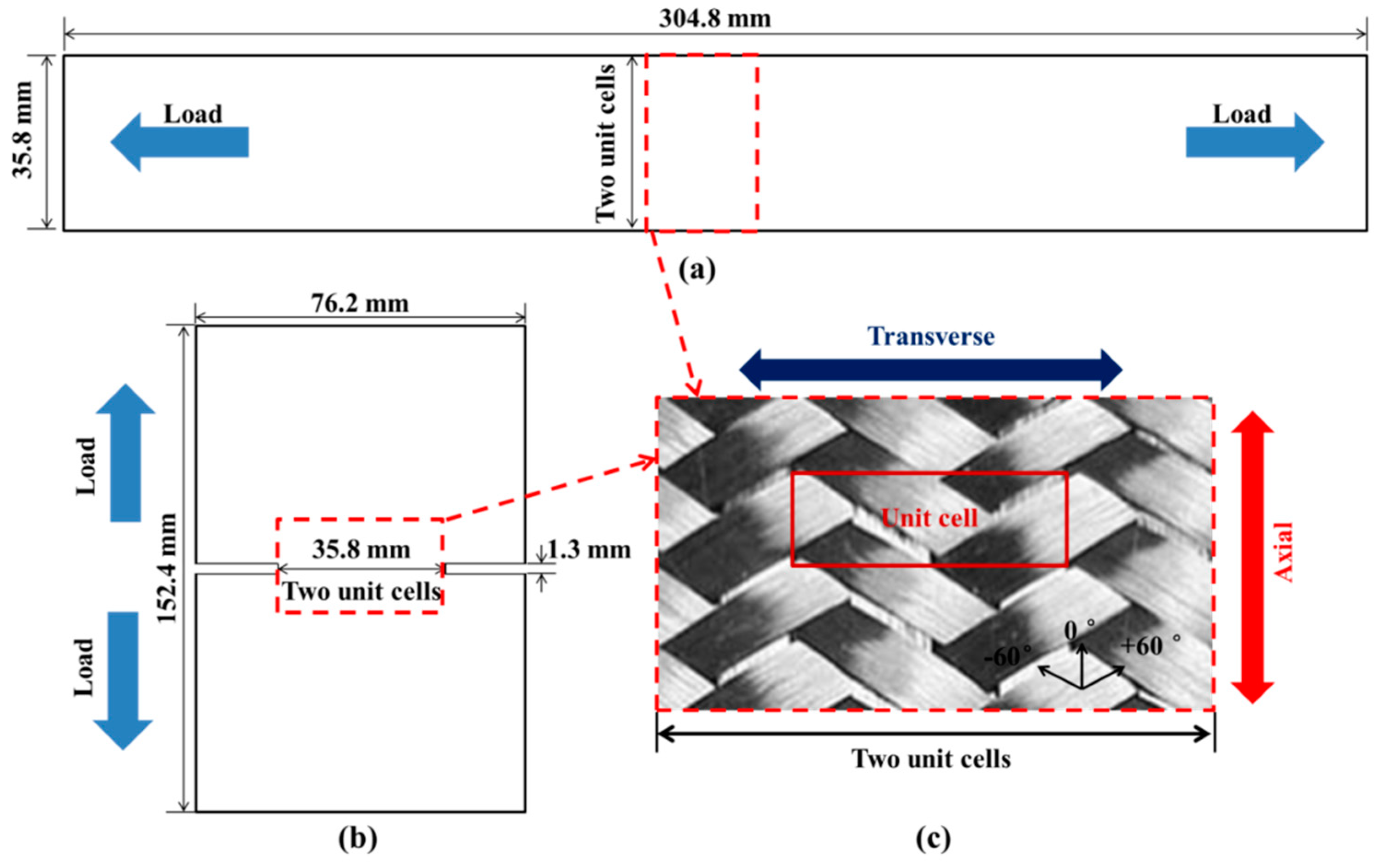 Materials 12 00833 g001