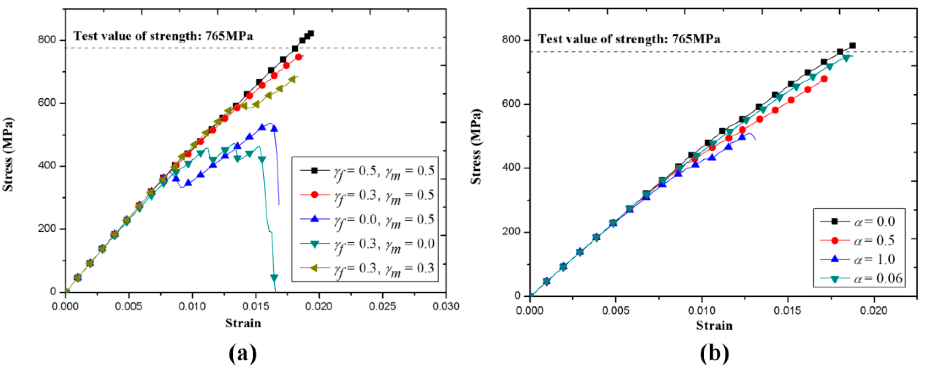 Materials 12 00833 g008