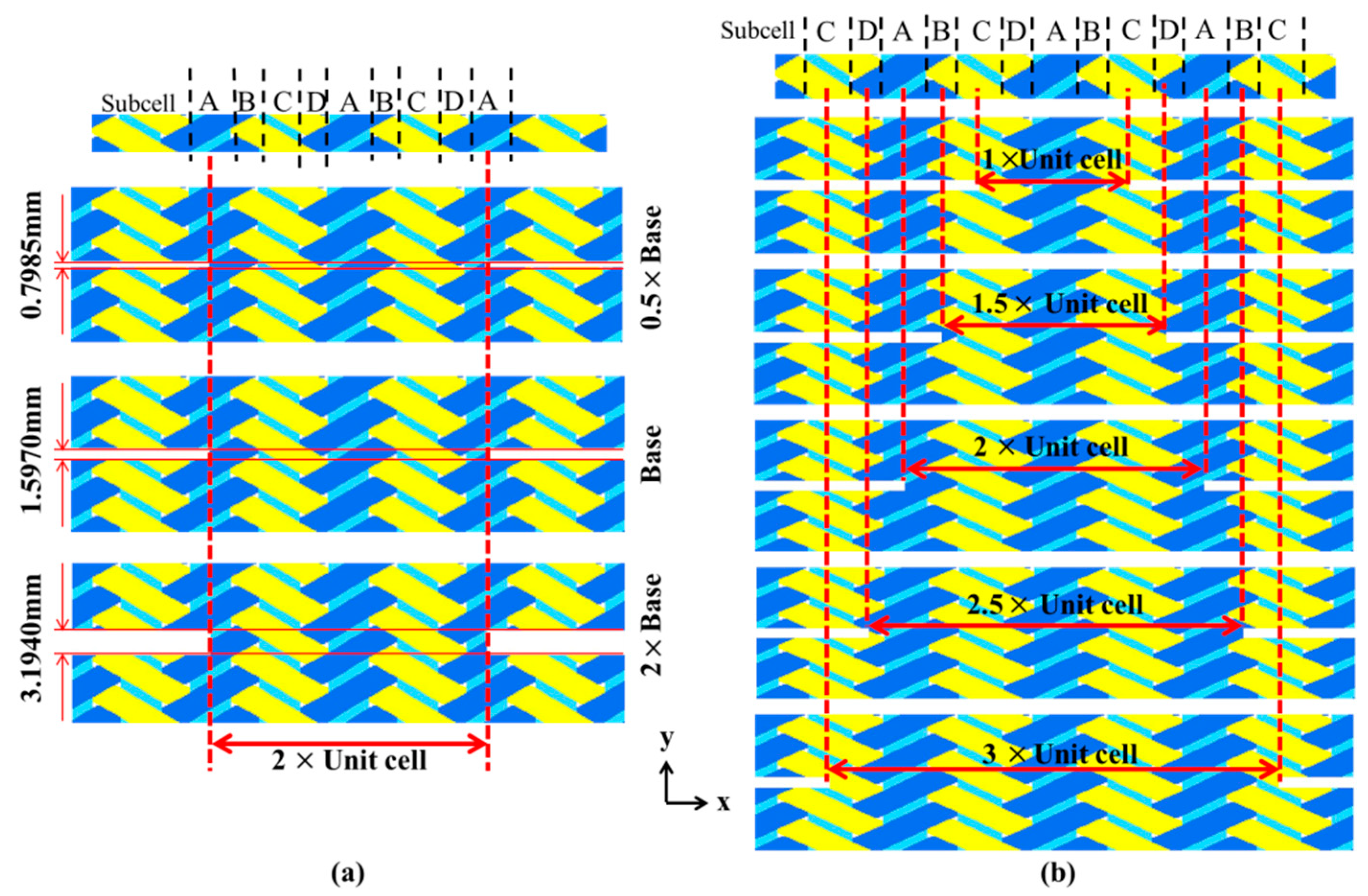 Materials 12 00833 g010