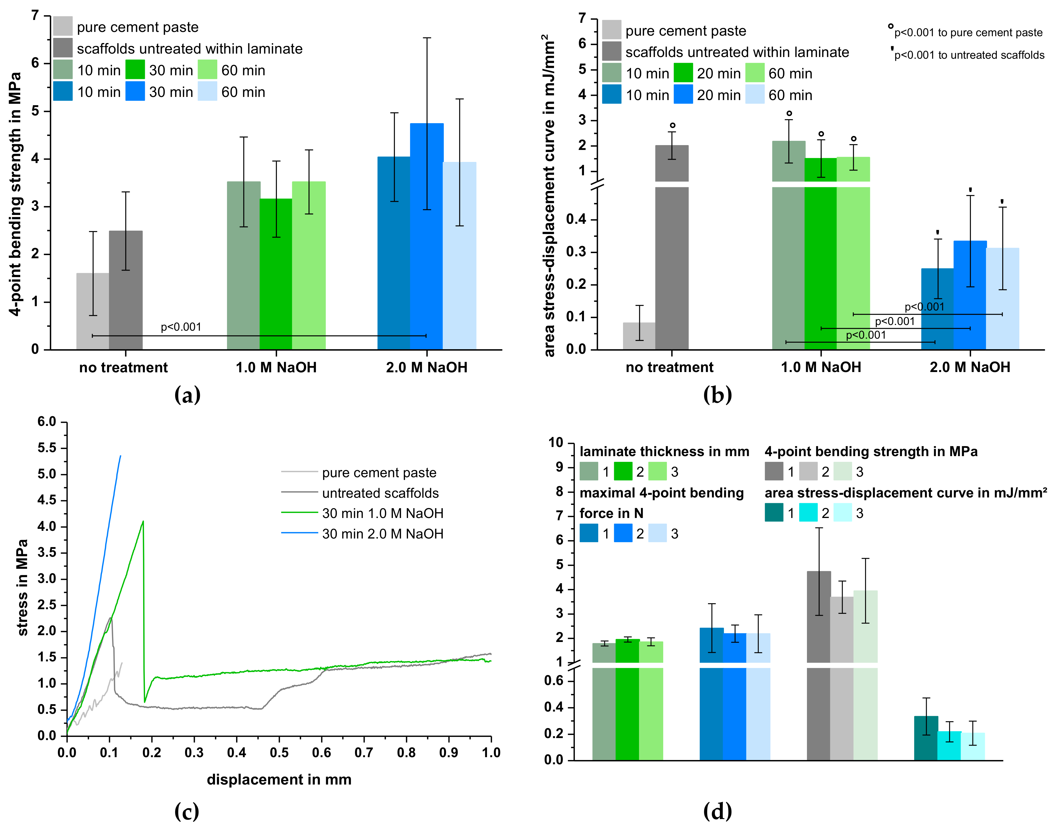 Materials 12 00834 g006