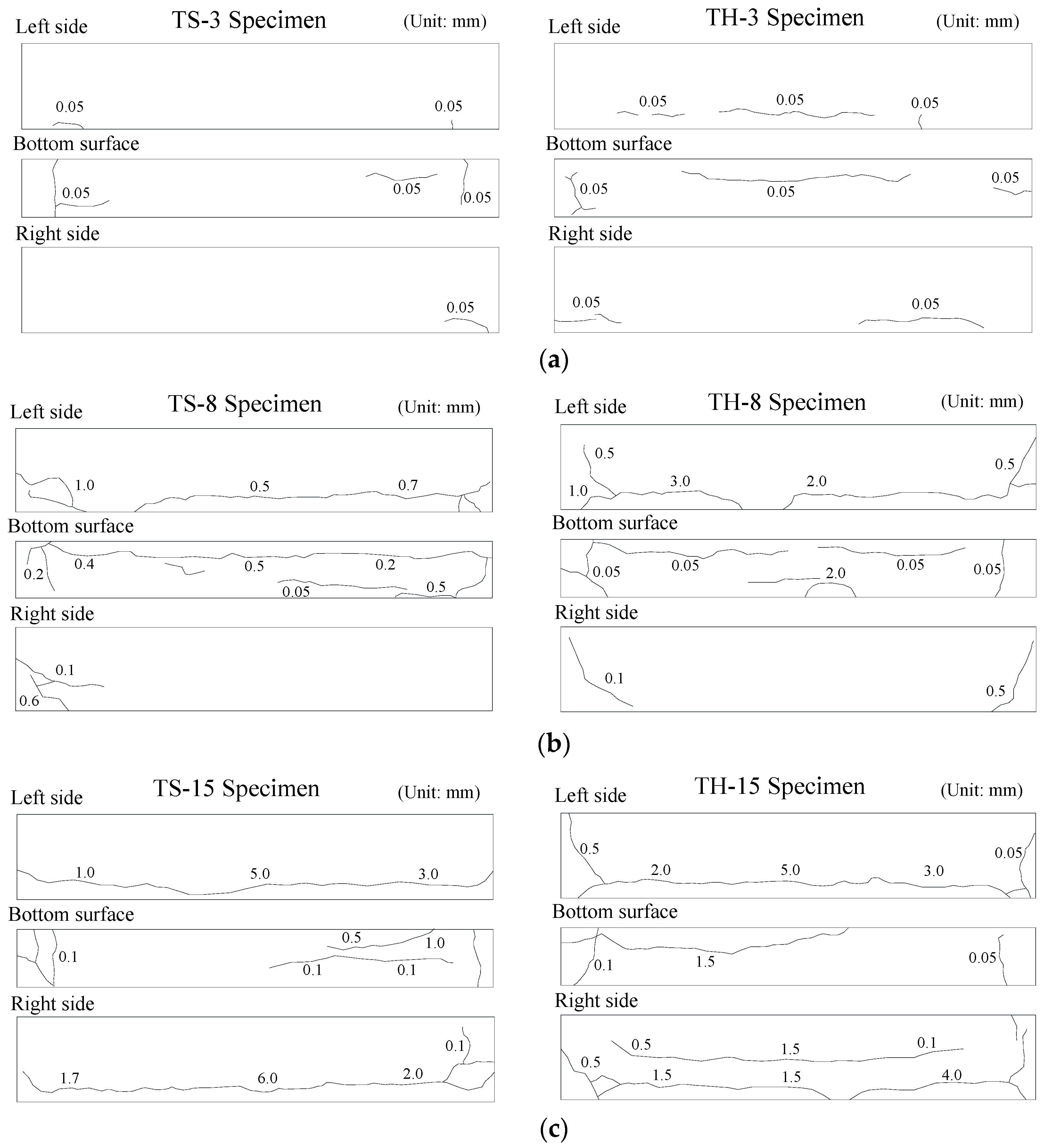 Materials 12 00837 g005