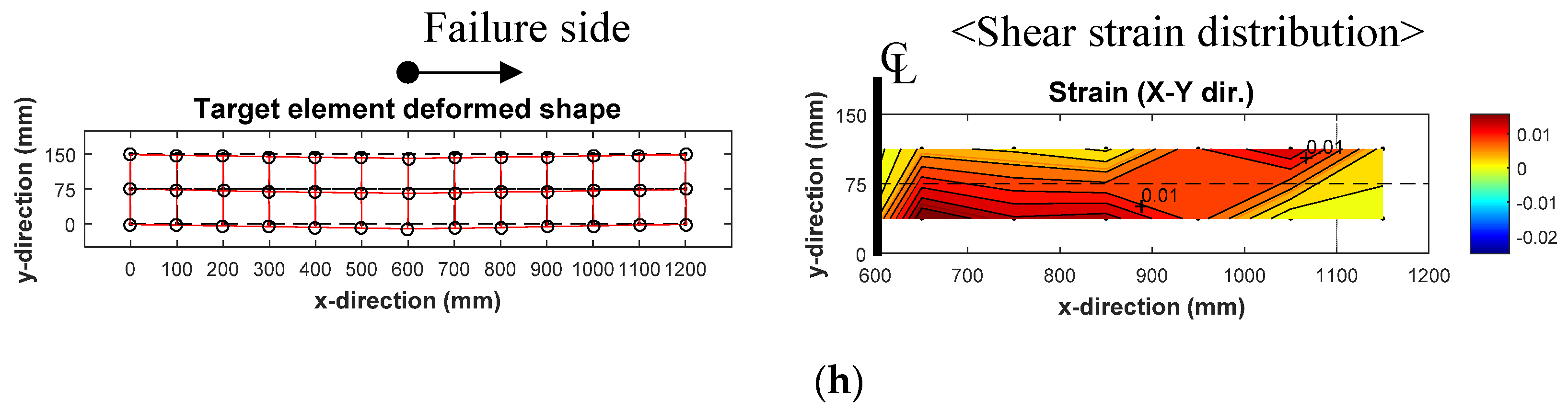 Materials 12 00837 g007c