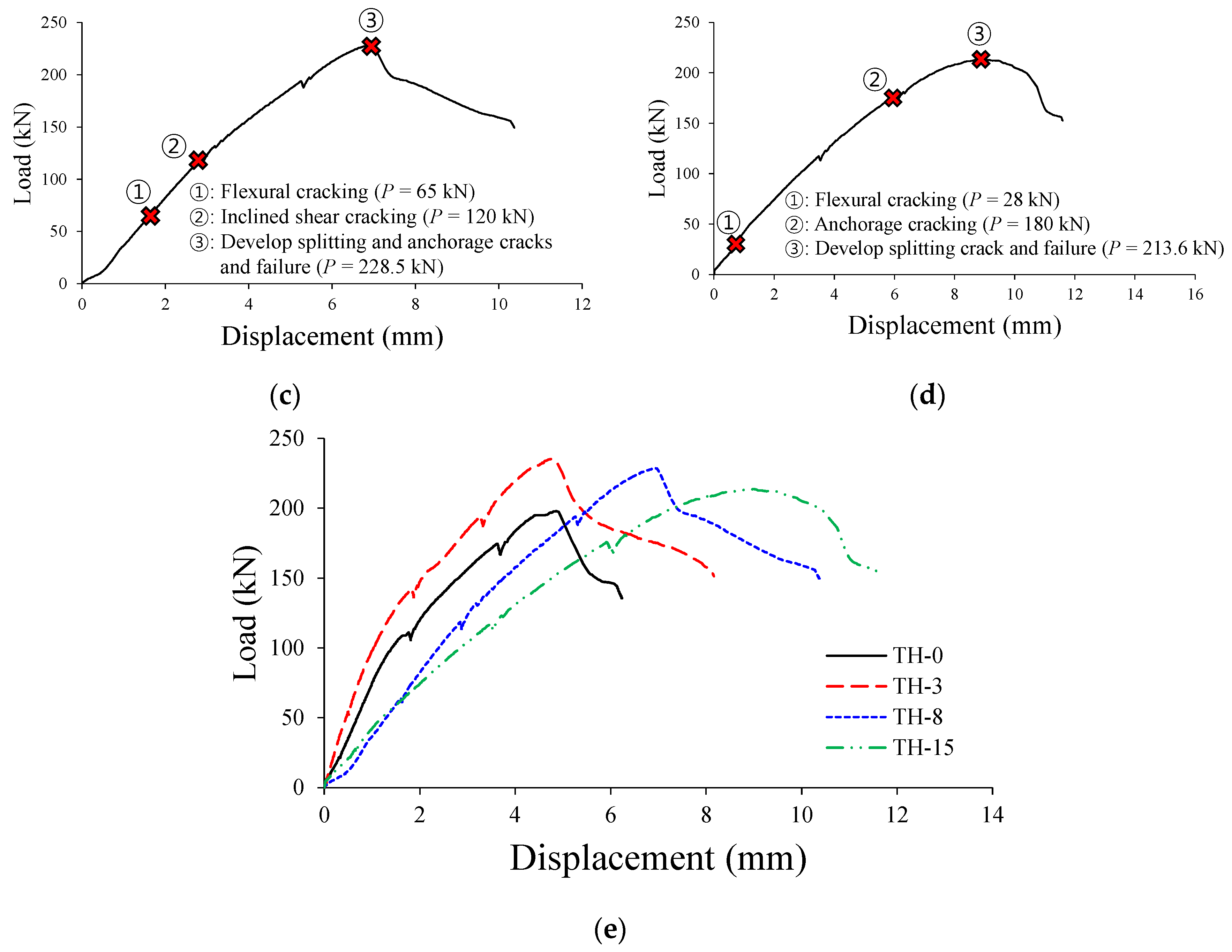 Materials 12 00837 g009b