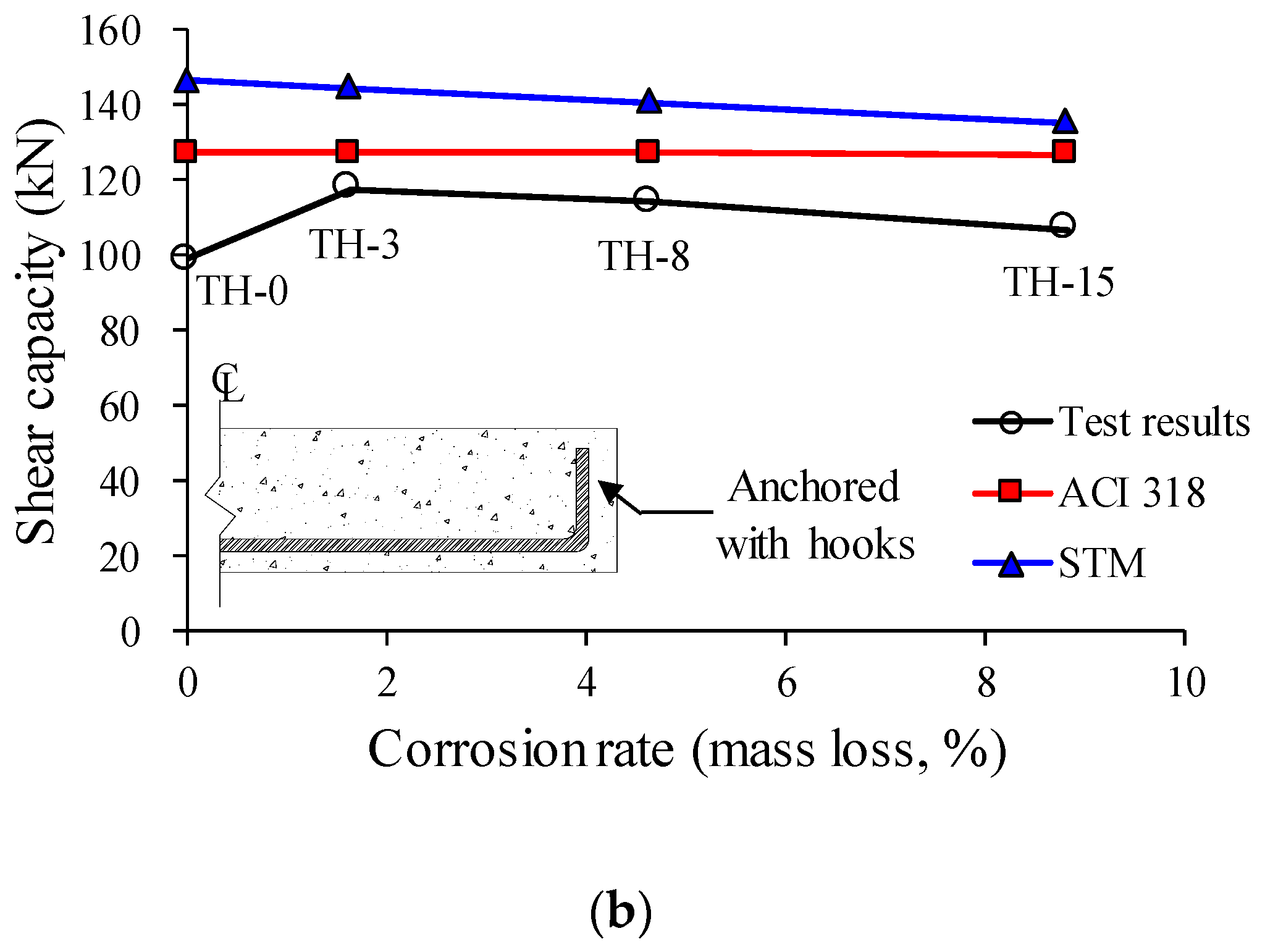 Materials 12 00837 g012b