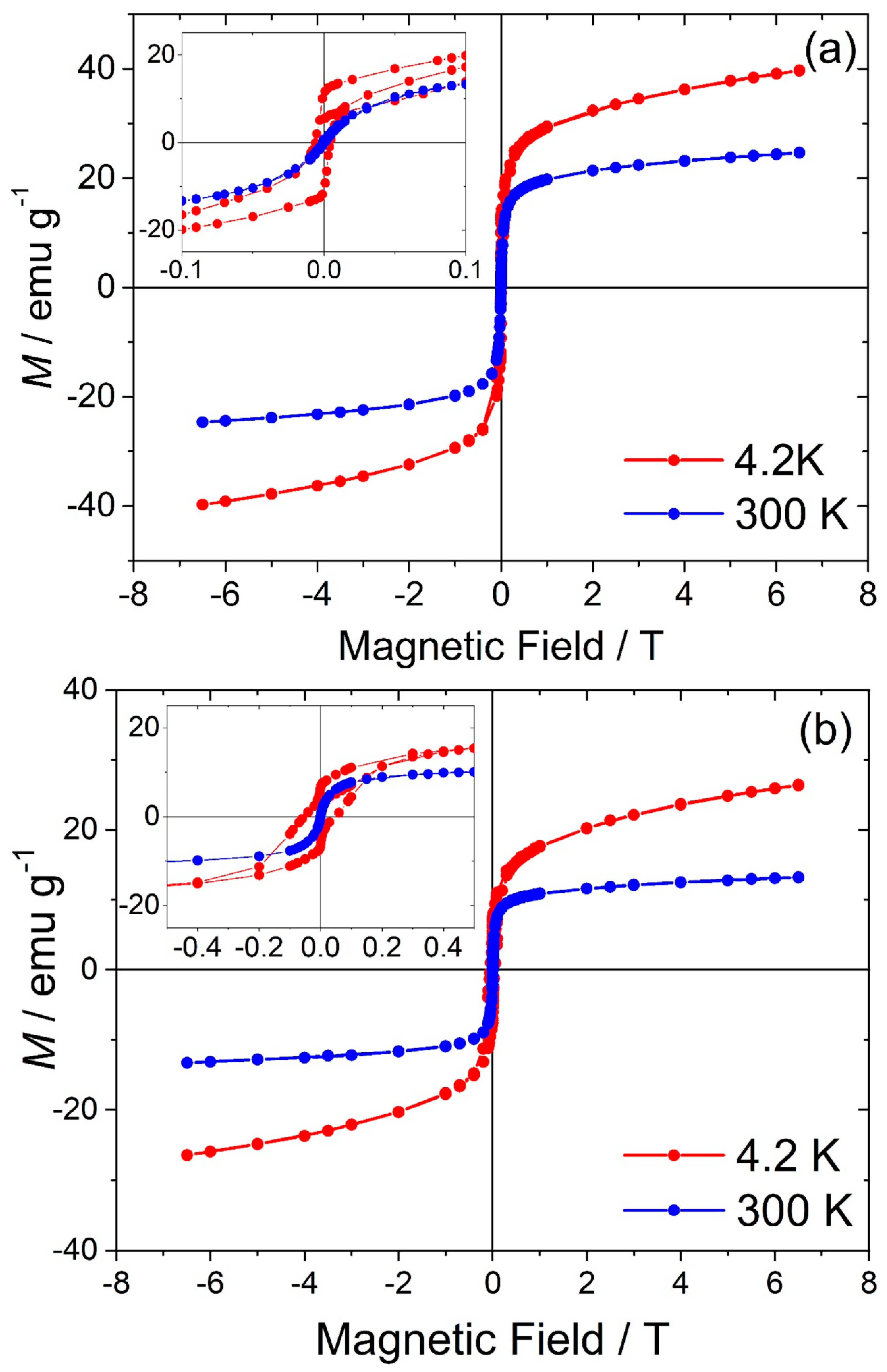 Materials 12 00838 g008