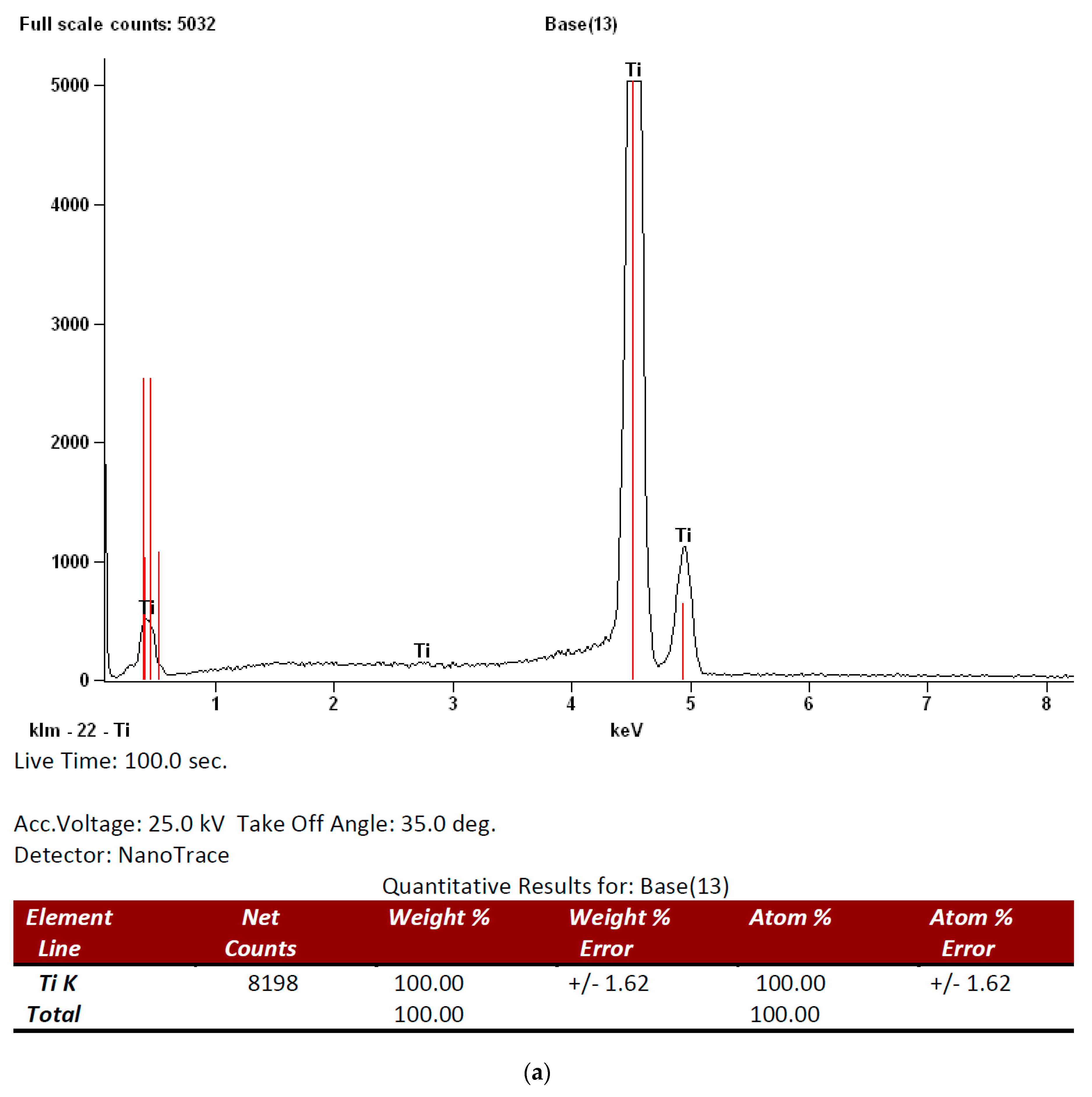 Materials 12 00840 g002a 550