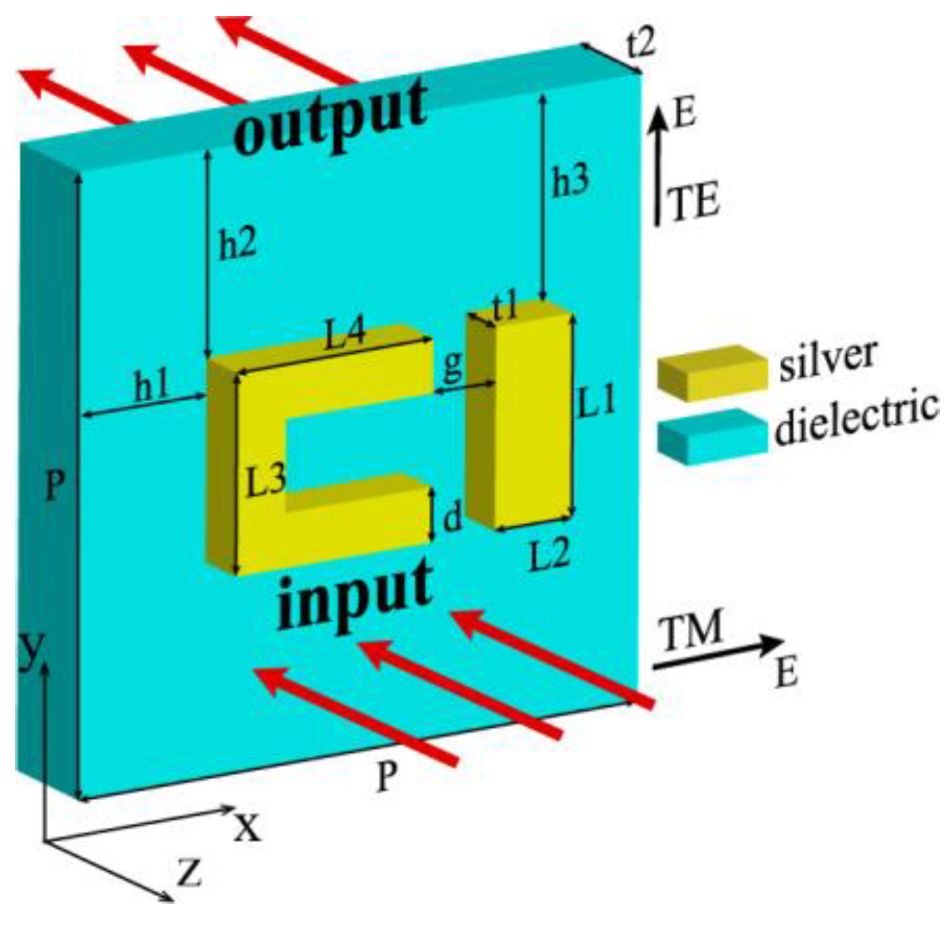 Materials 12 00841 g001 Materials 12 00841 g001