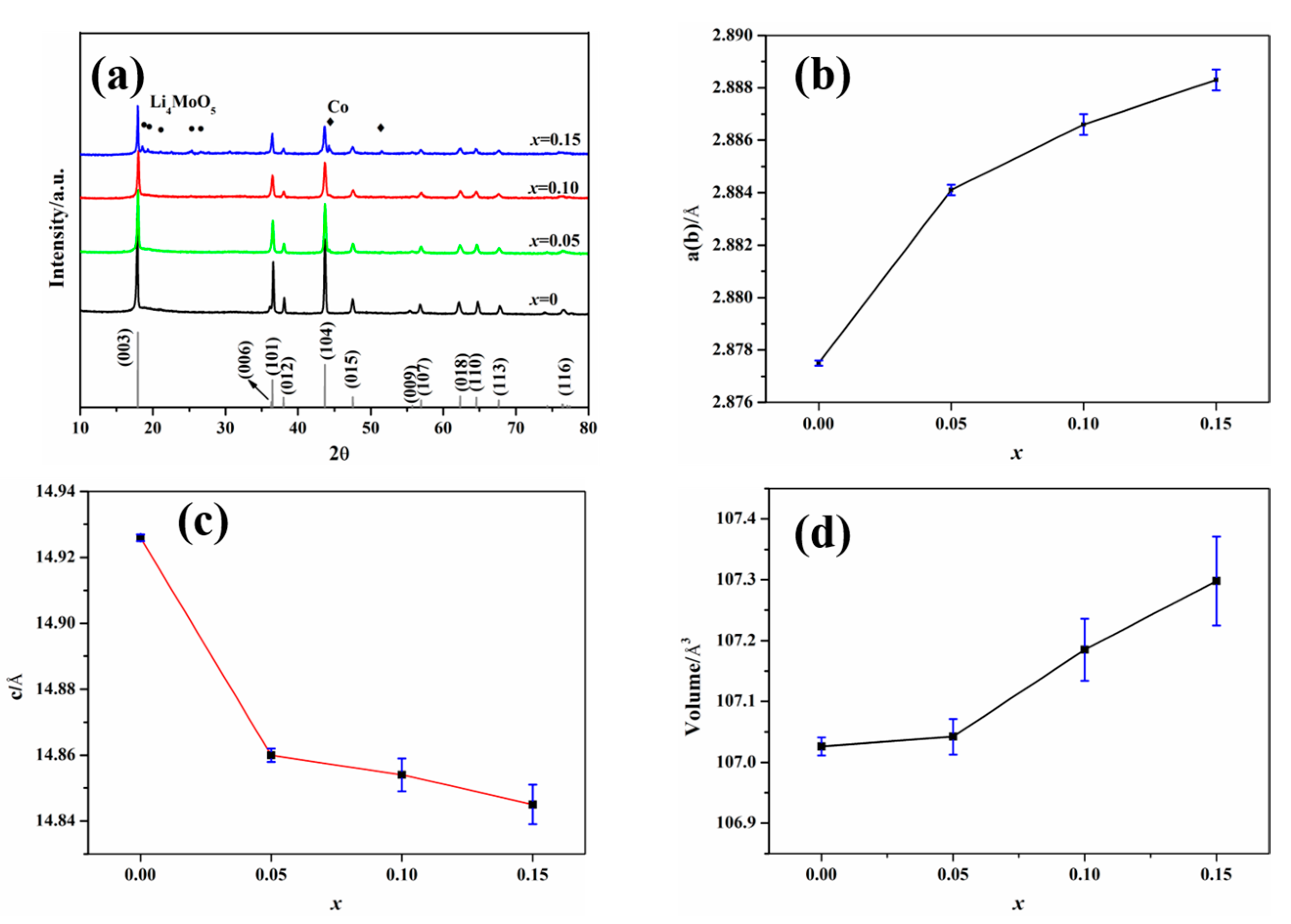 Materials 12 00843 g003 550