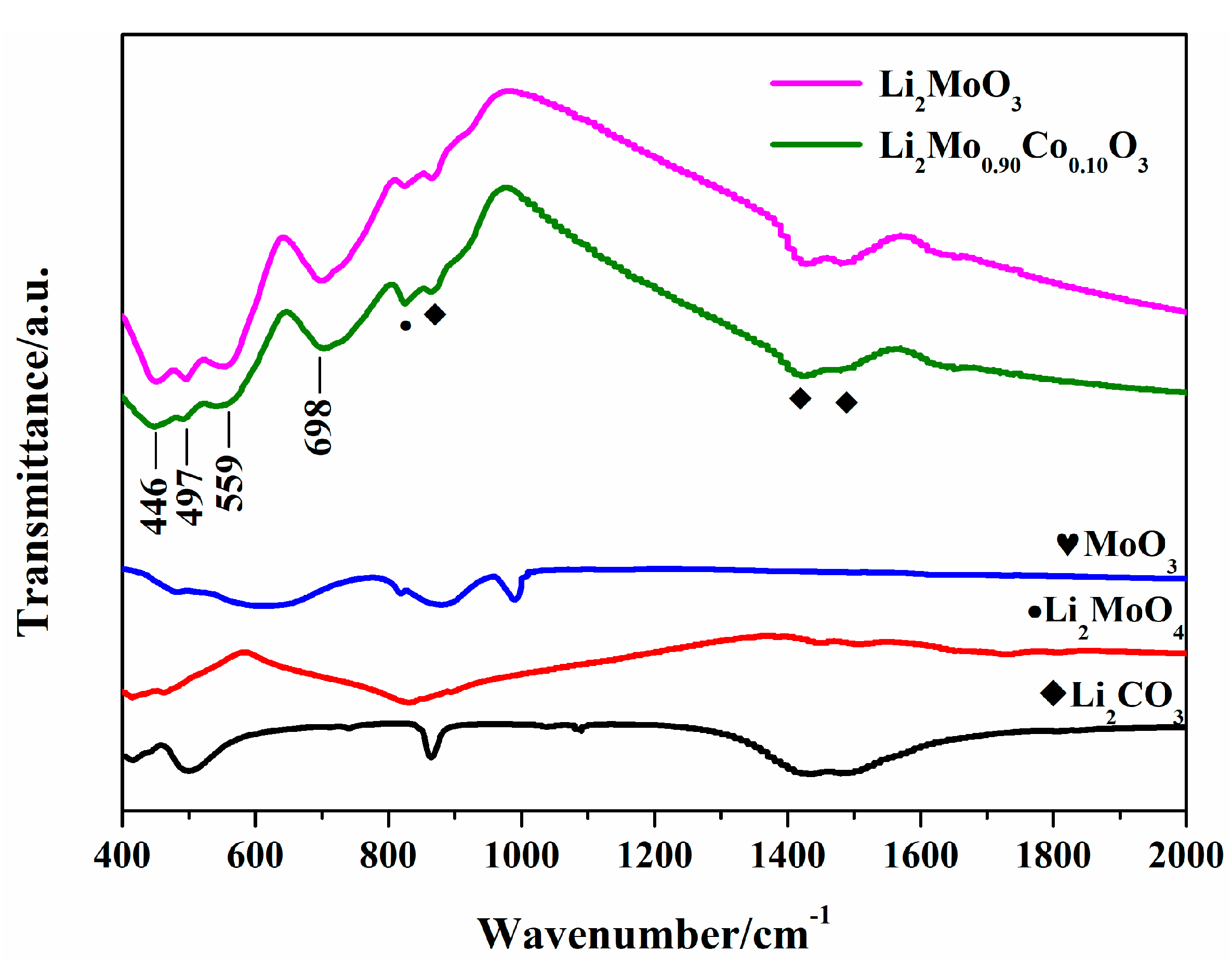 Materials 12 00843 g005 550