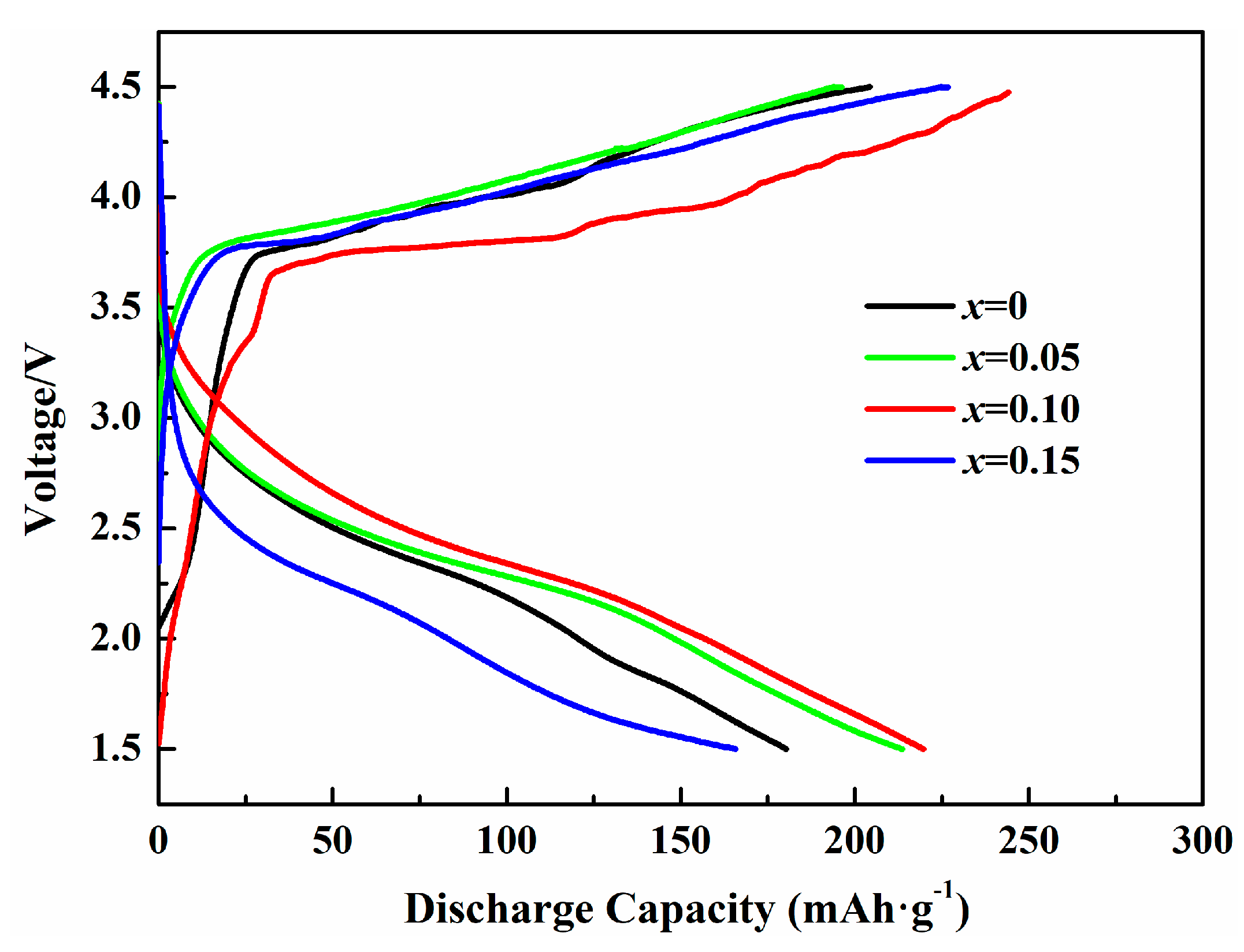 Materials 12 00843 g006 550