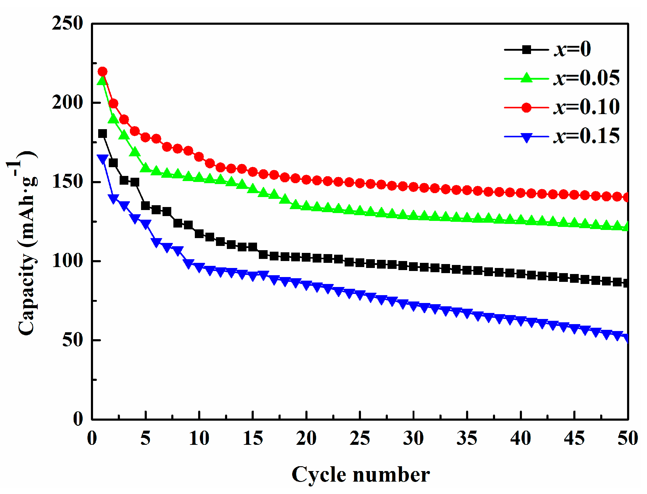 Materials 12 00843 g007 550