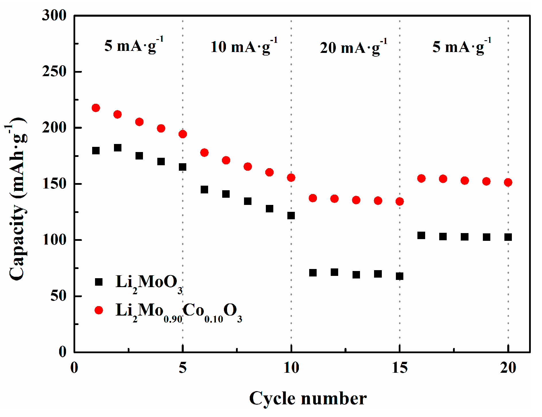Materials 12 00843 g008 550