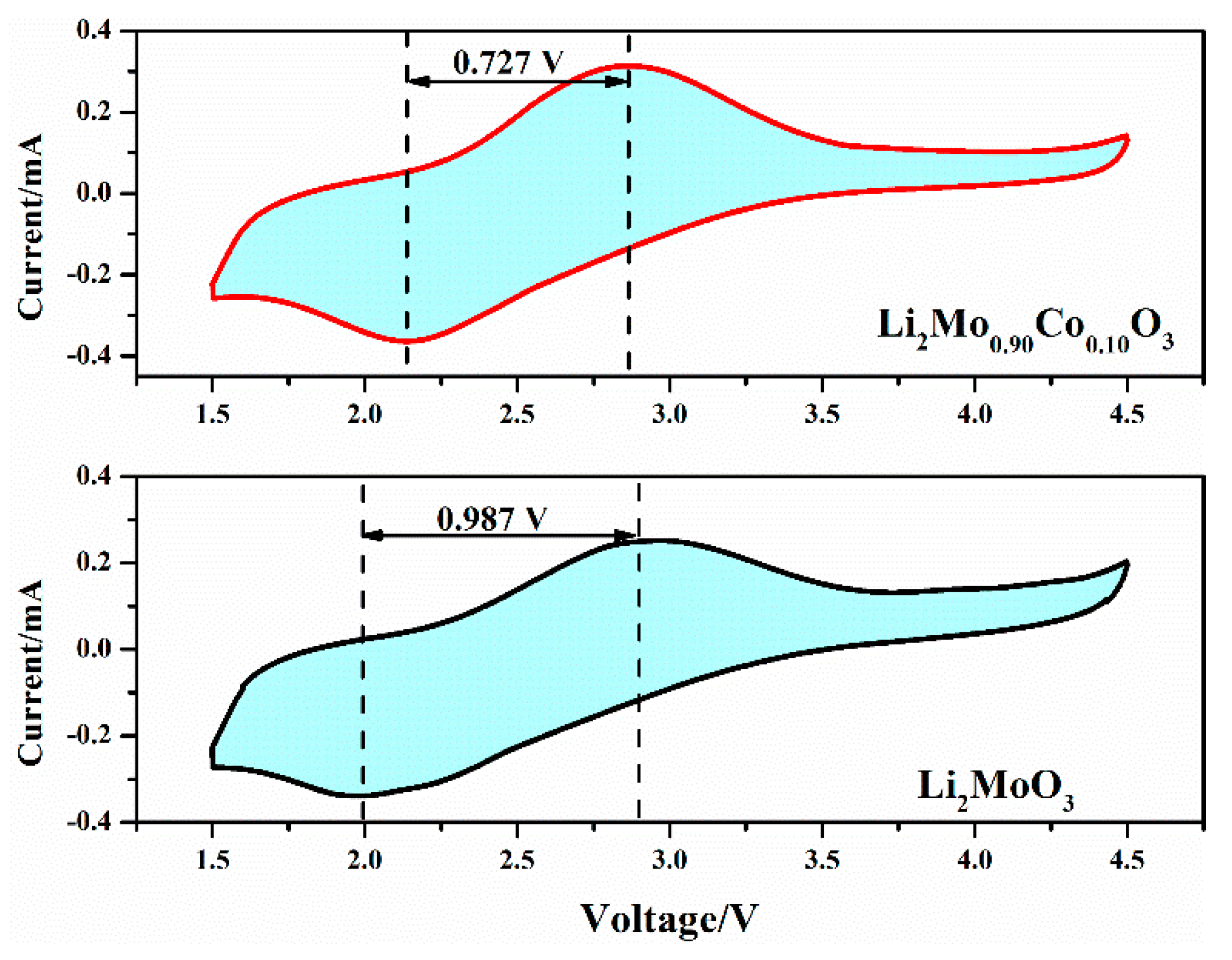 Materials 12 00843 g009 550