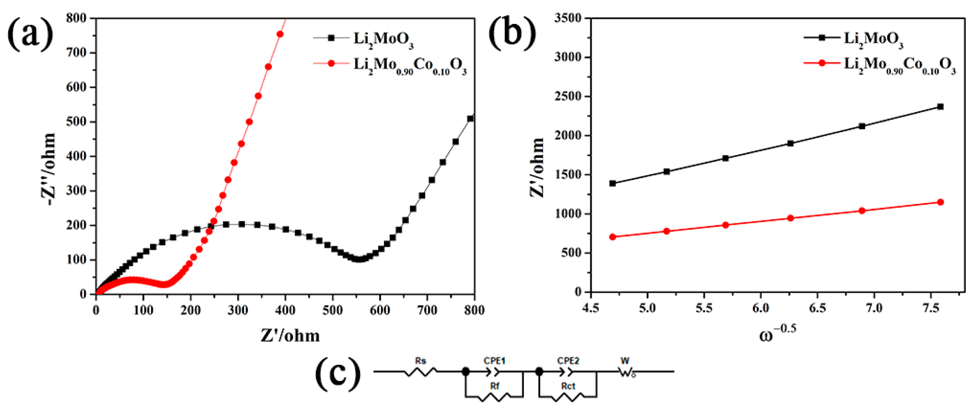 Materials 12 00843 g010 550