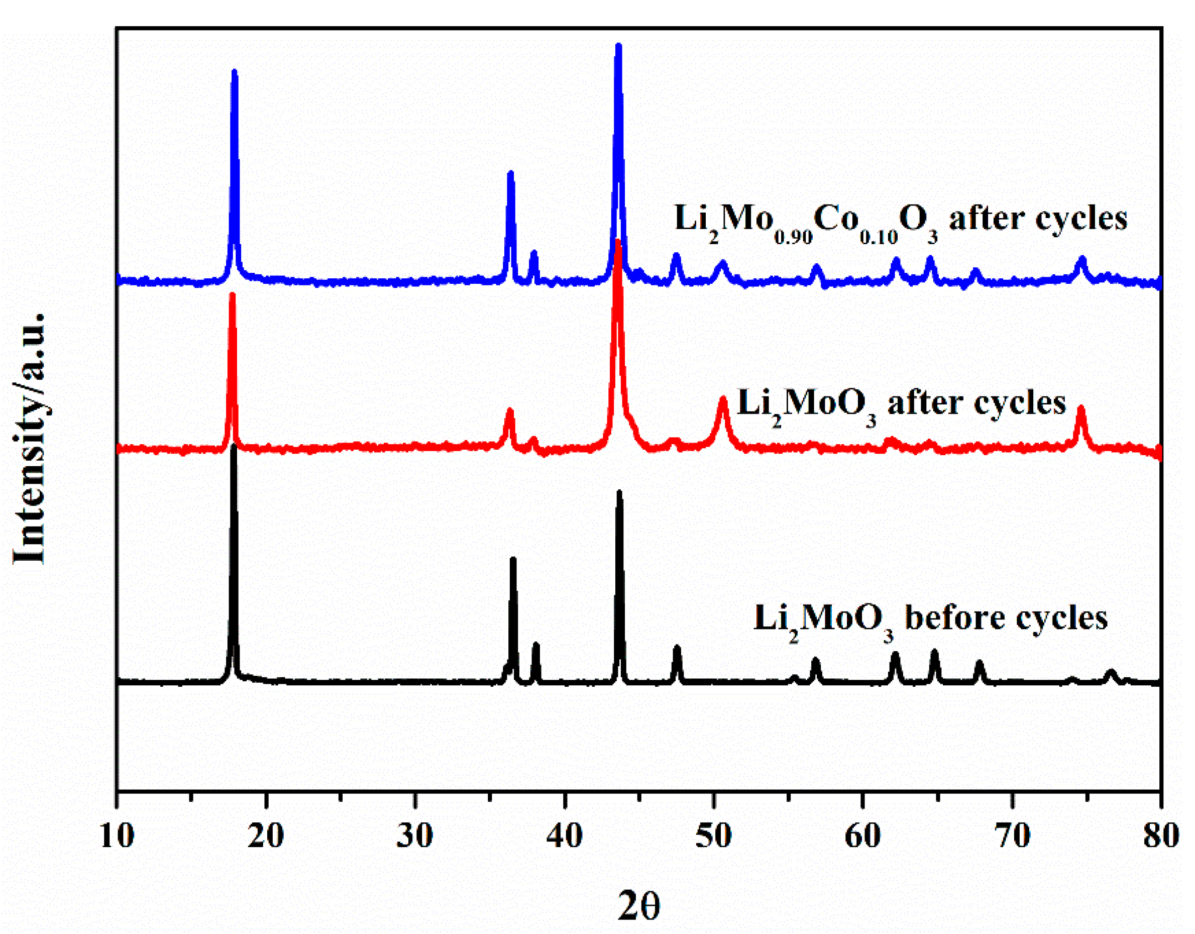 Materials 12 00843 g011 550