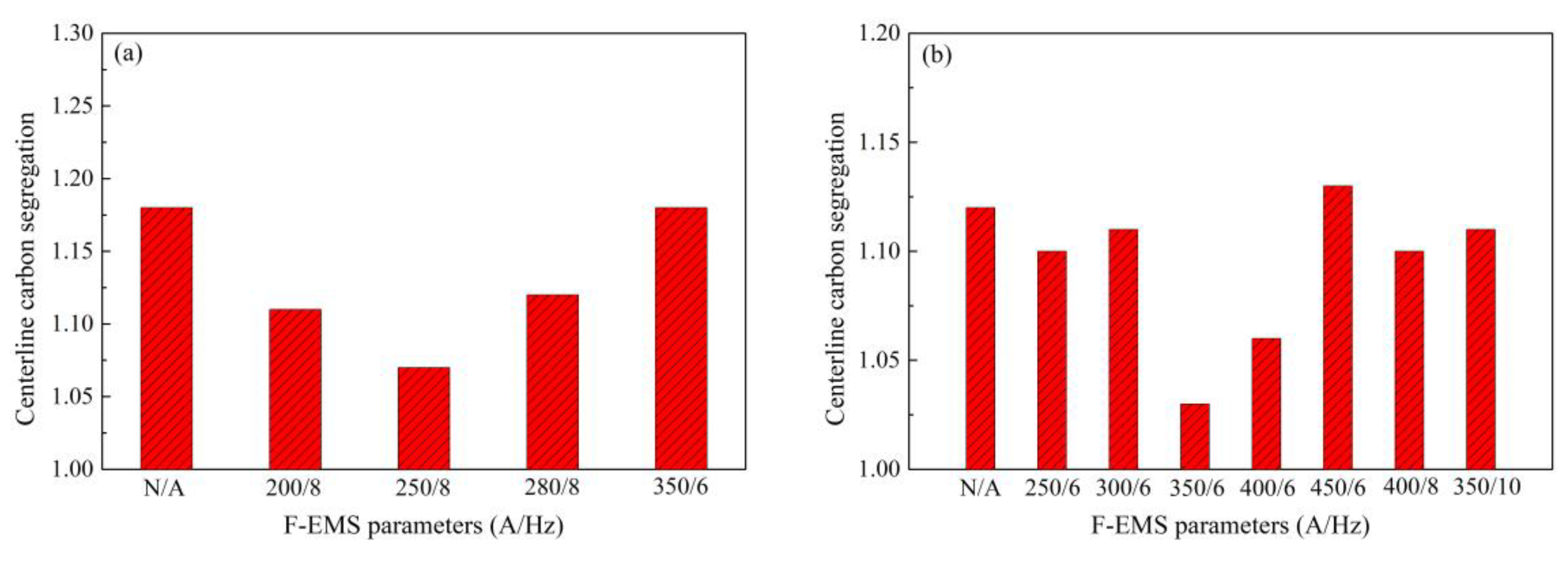 Materials 12 00846 g008 Materials 12 00846 g008