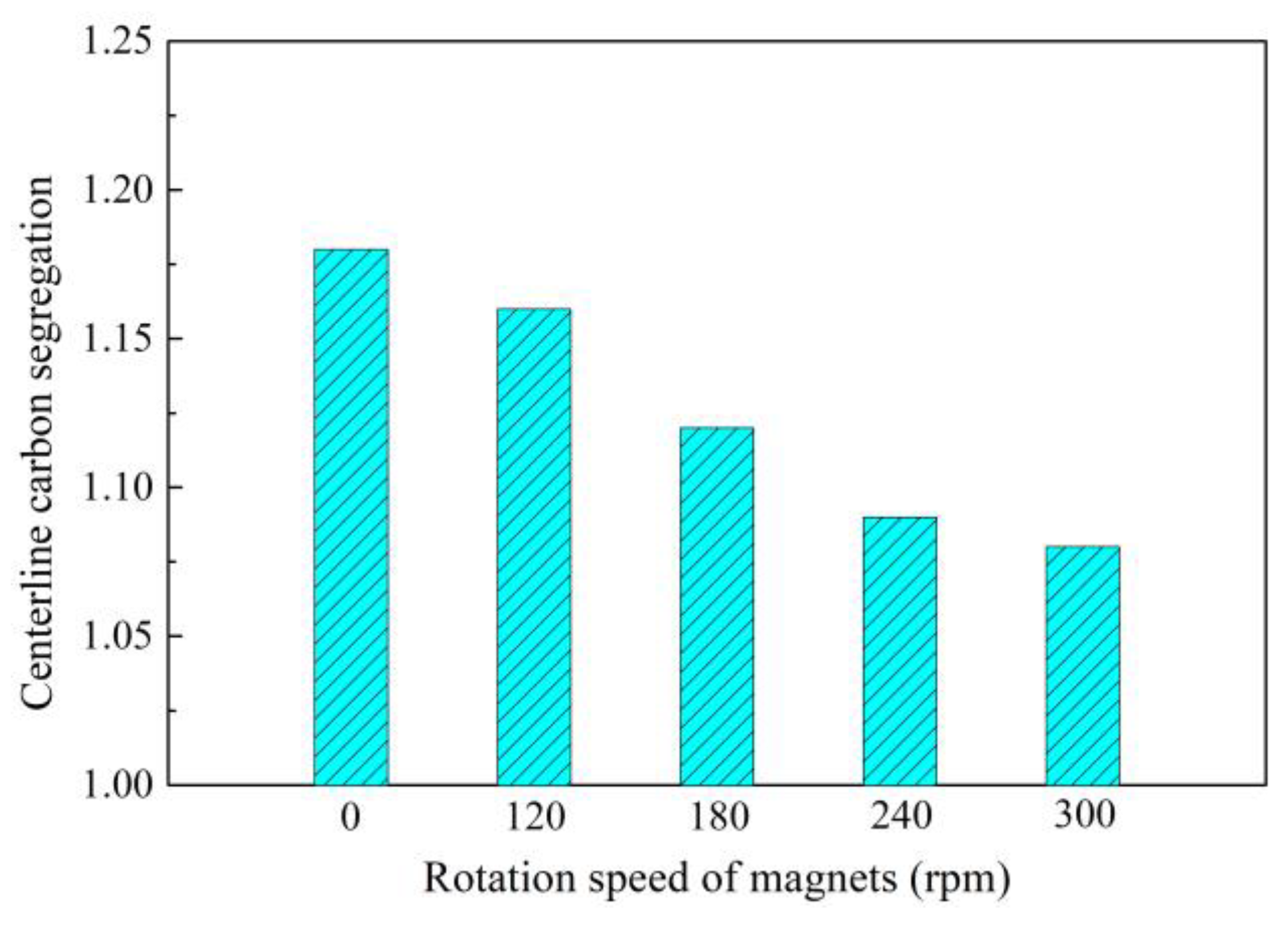 Materials 12 00846 g010 Materials 12 00846 g010