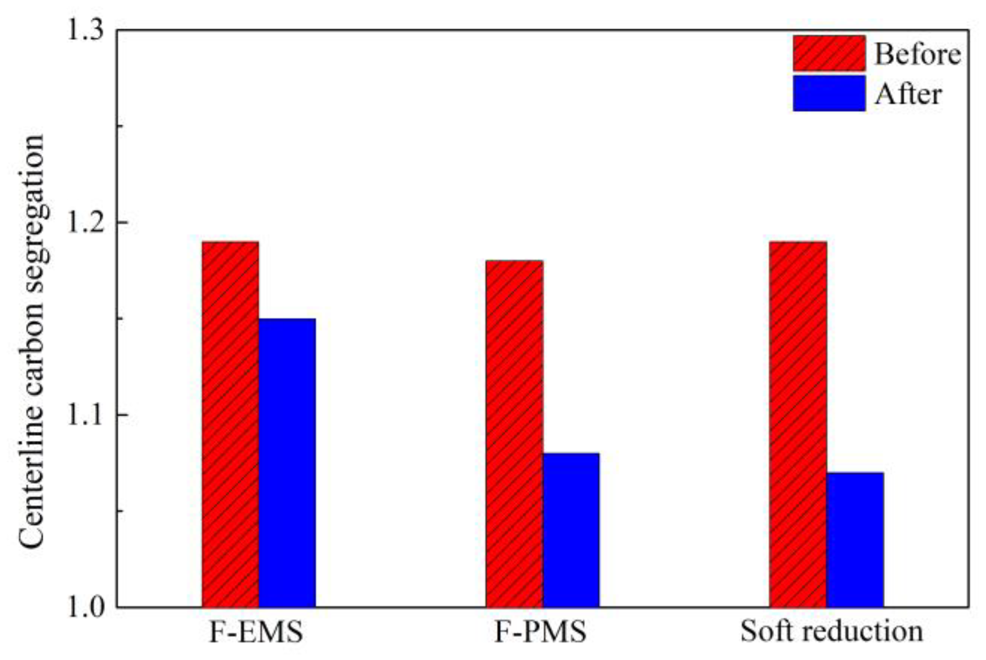 Materials 12 00846 g014