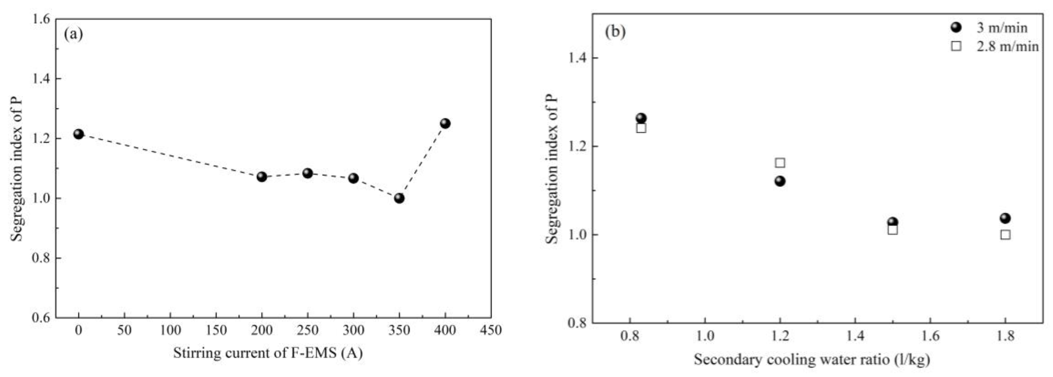 Materials 12 00846 g033 Materials 12 00846 g033