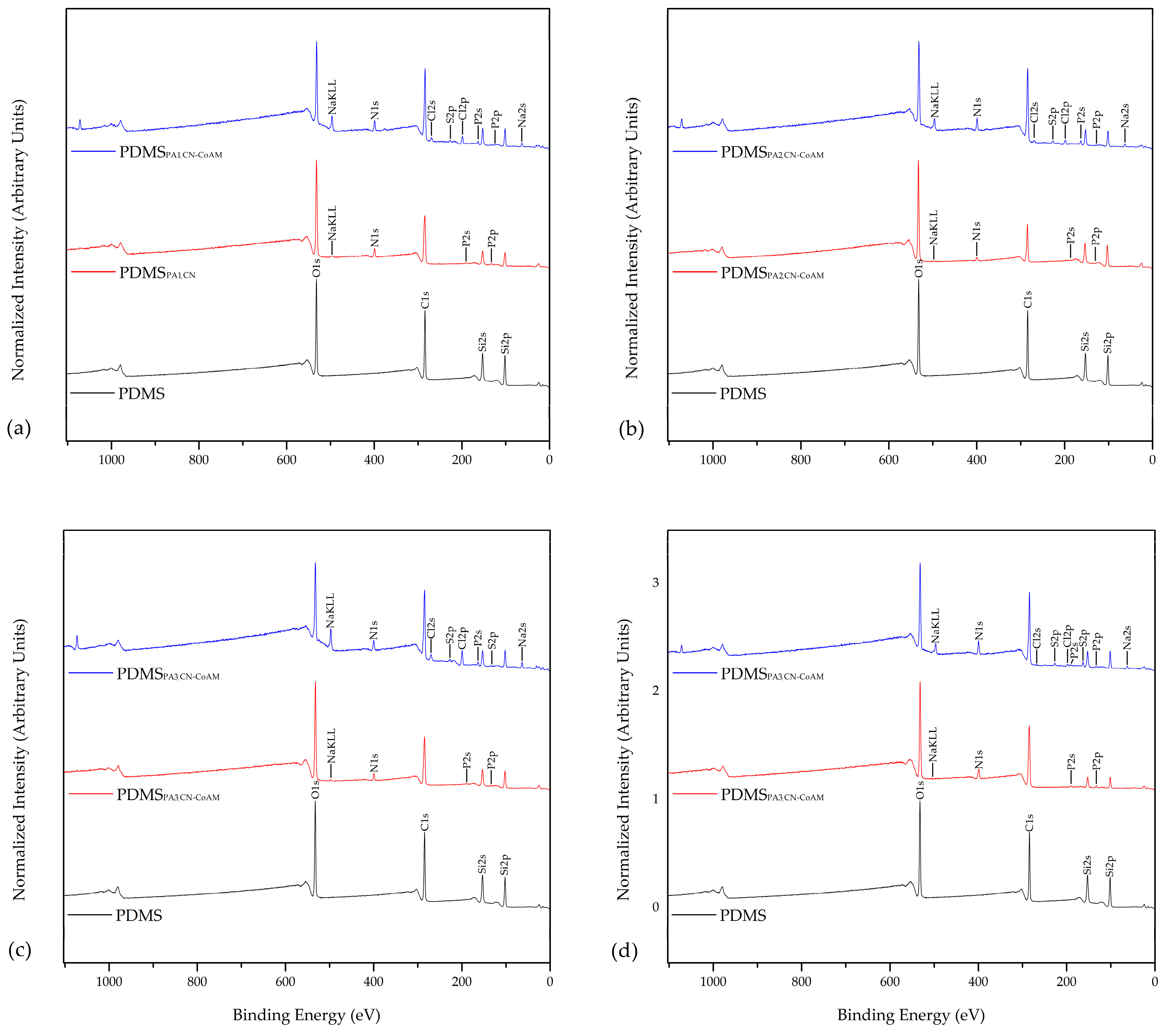 Materials 12 00847 g002 Materials 12 00847 g002