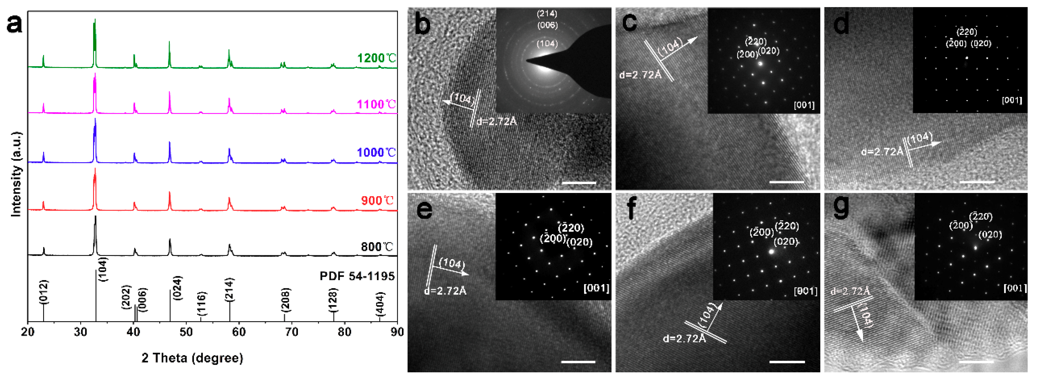 Materials 12 00848 g002 550
