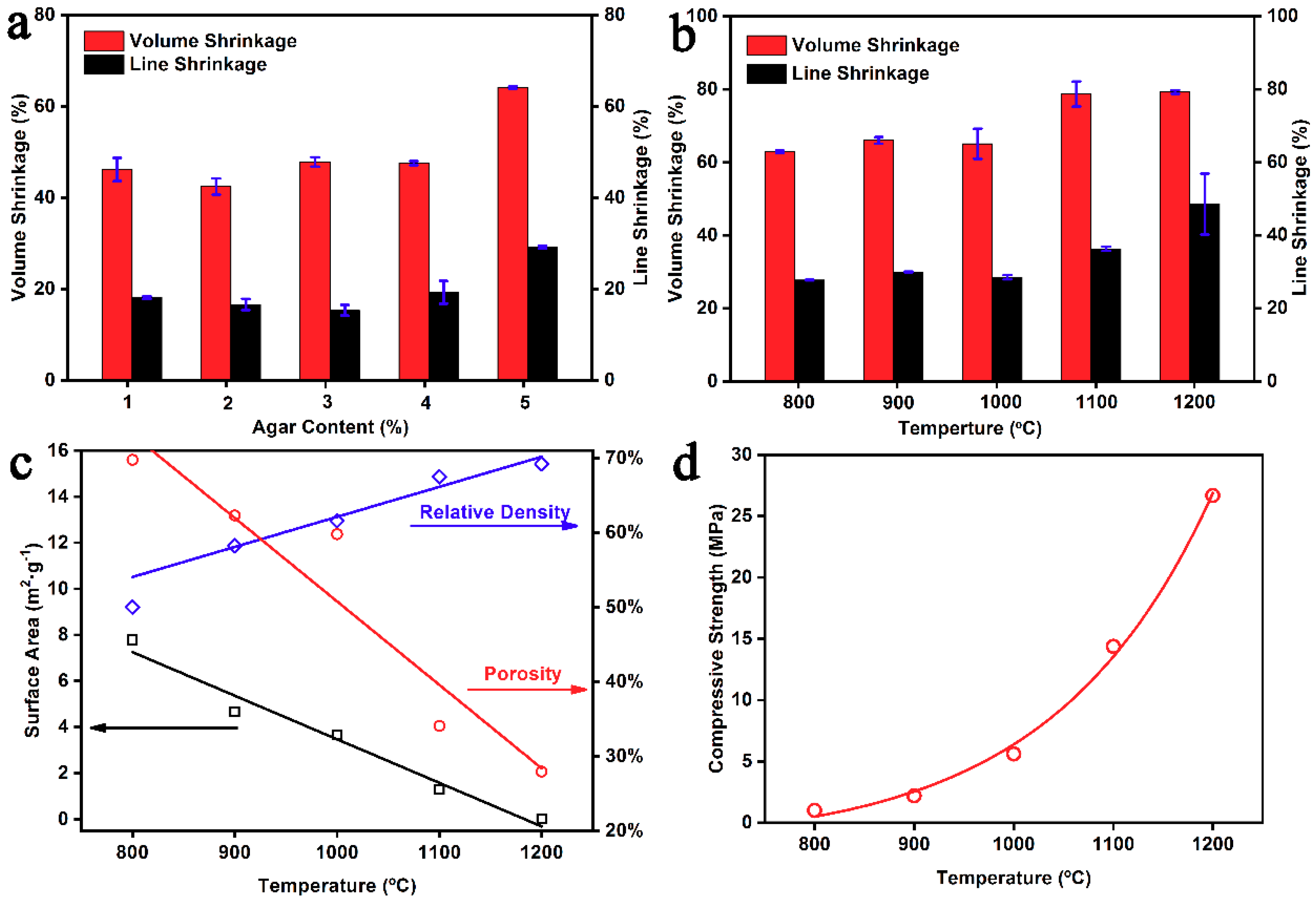 Materials 12 00848 g004 550